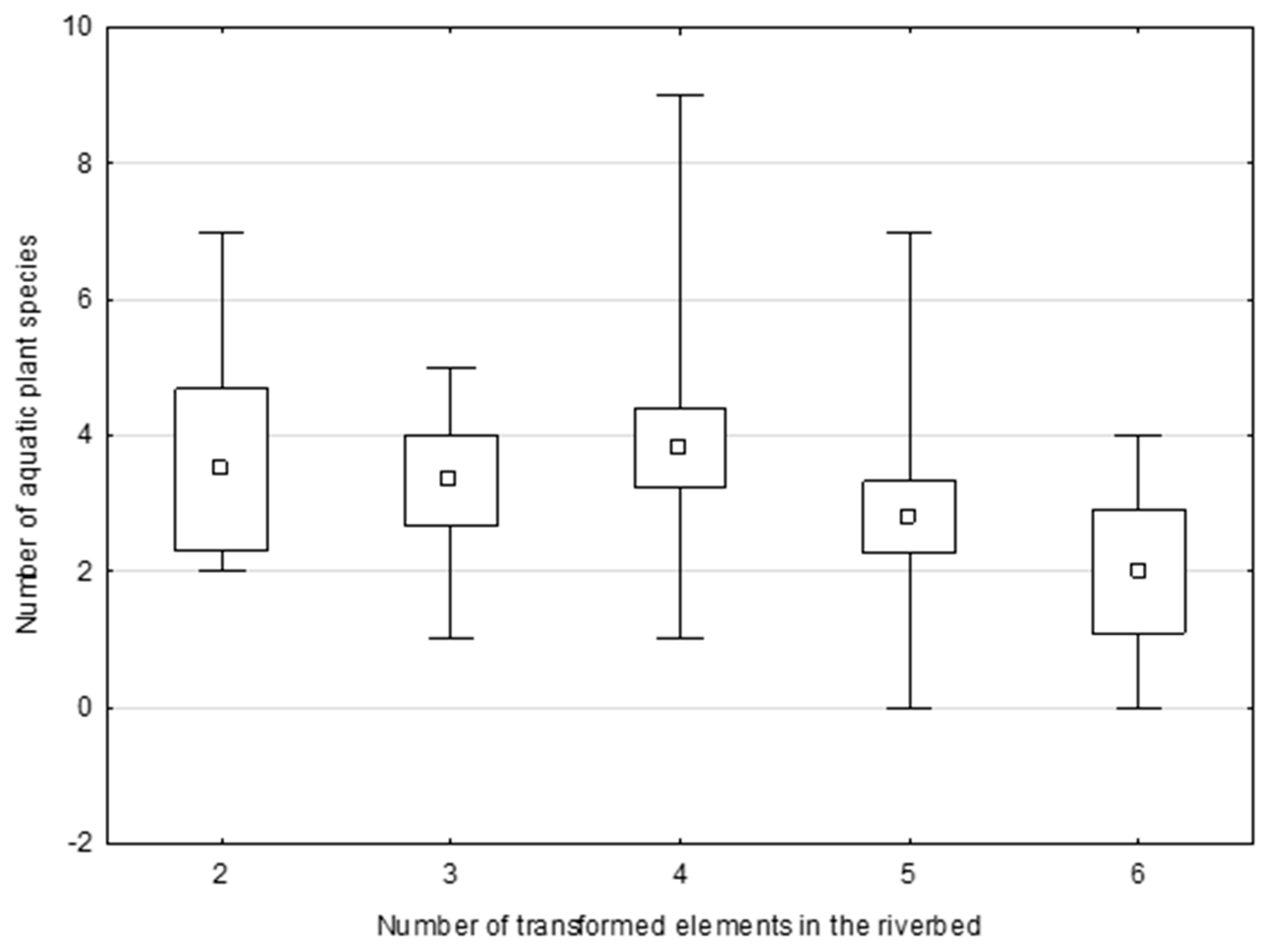 Sustainability 11 01260 g006