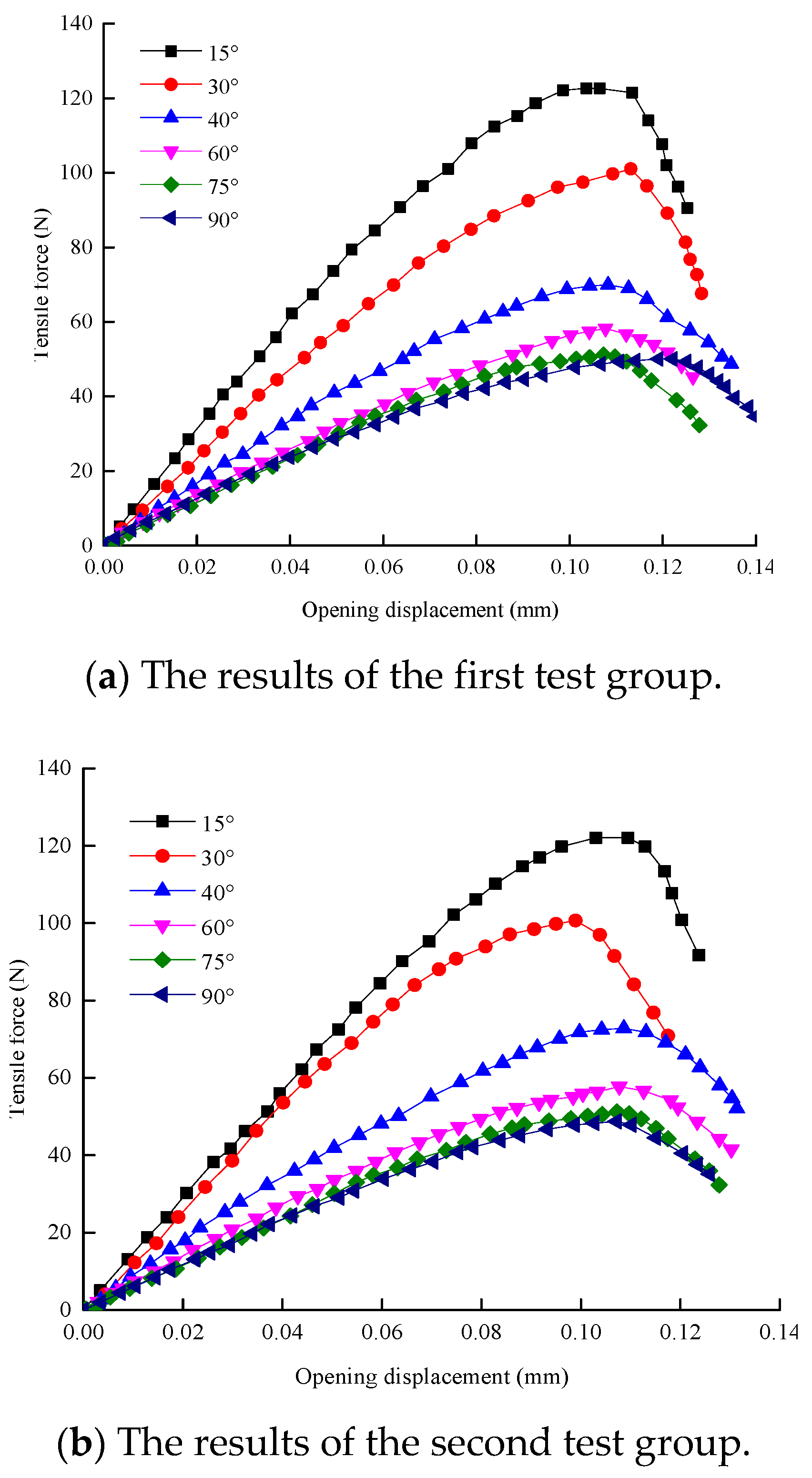 Sustainability 11 01261 g005a