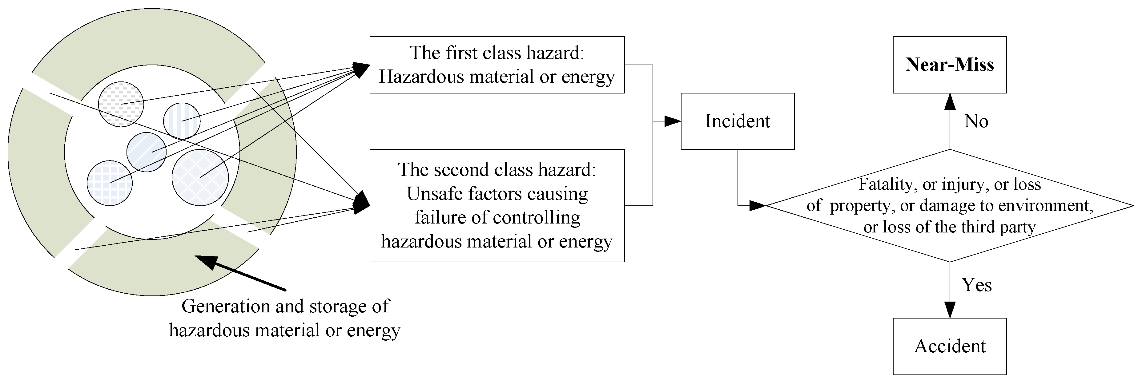 Sustainability 11 01264 g003