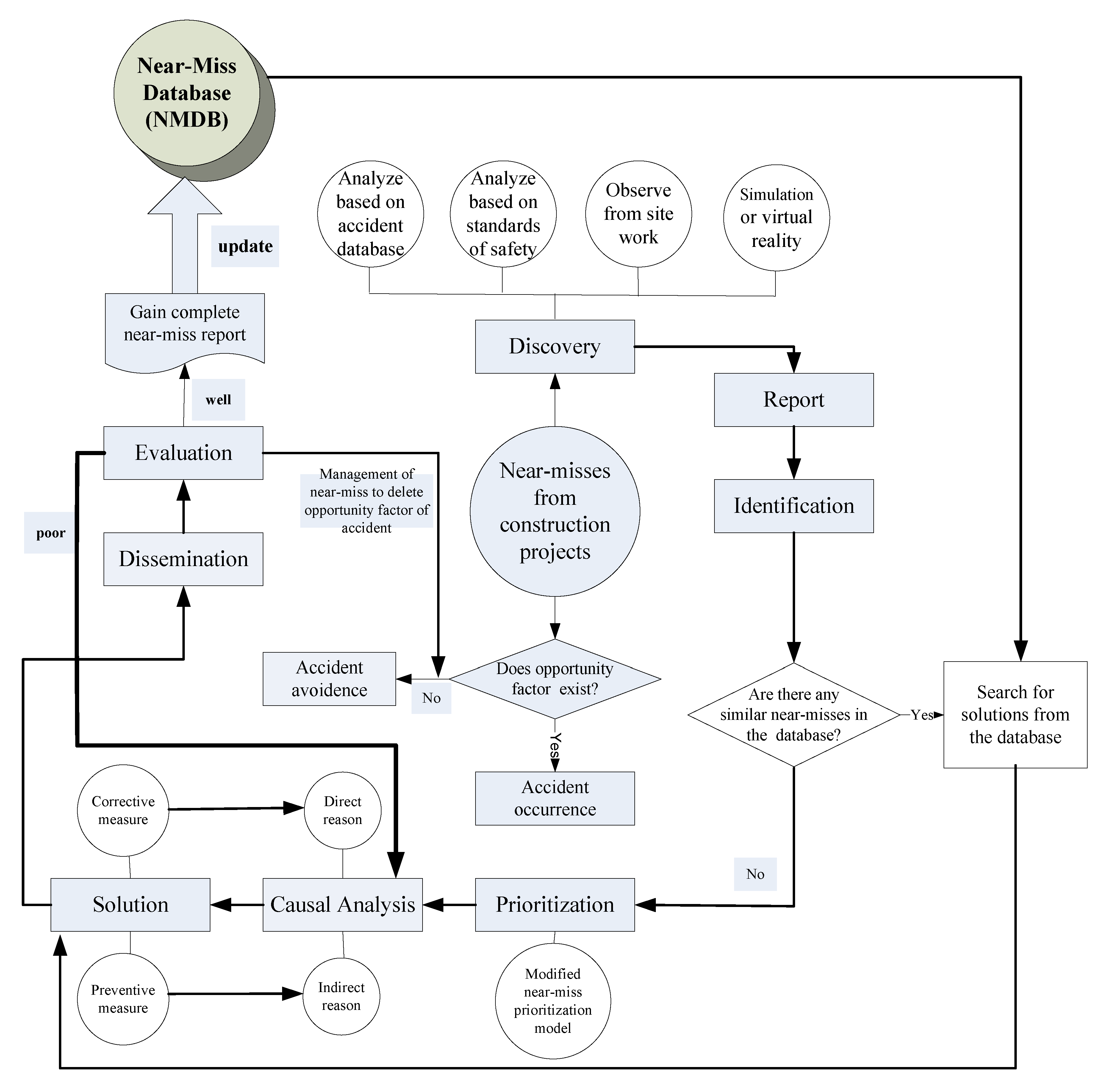 Sustainability 11 01264 g004