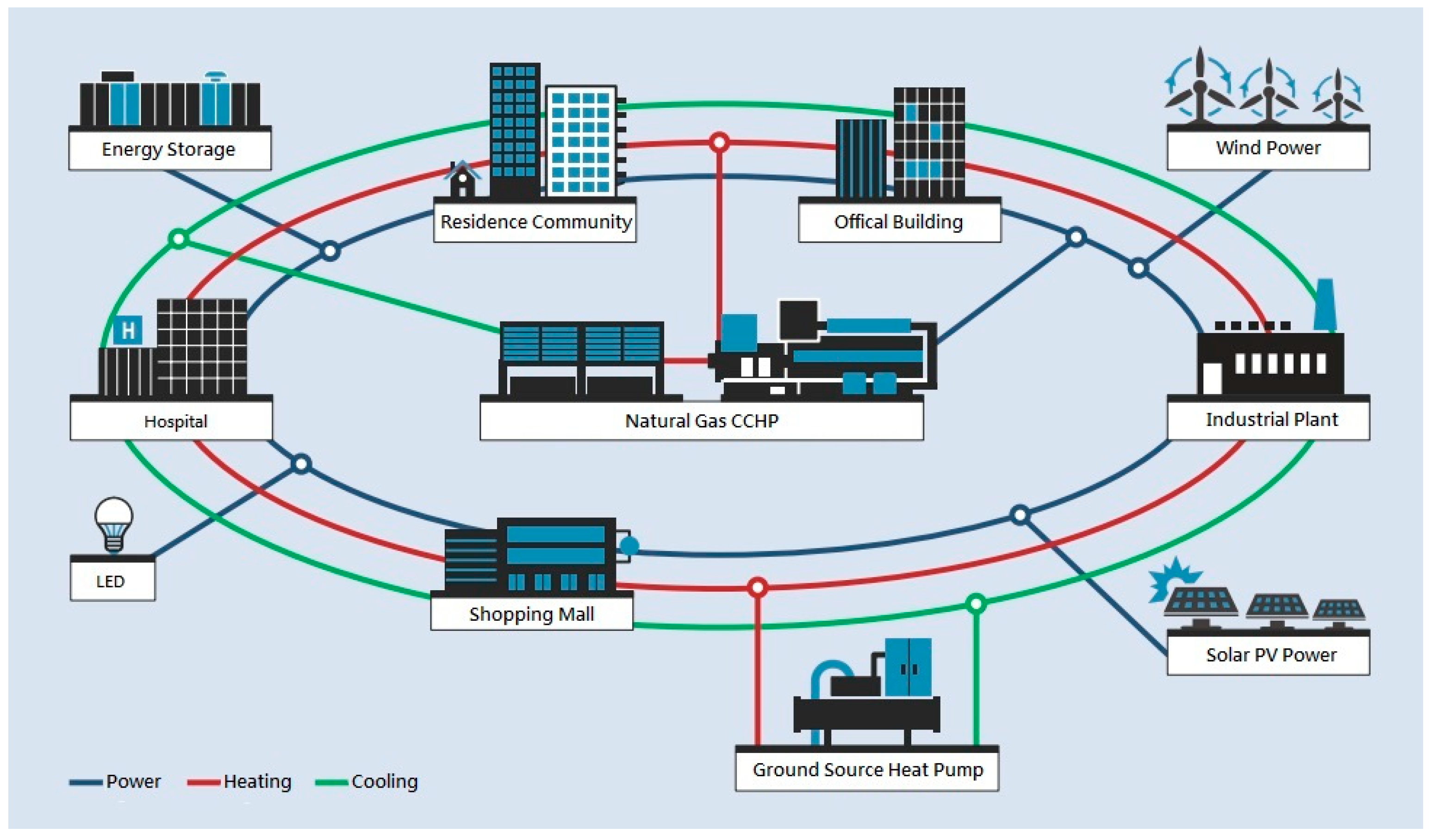 Sustainability 11 01265 g001 Sustainability 11 01265 g001
