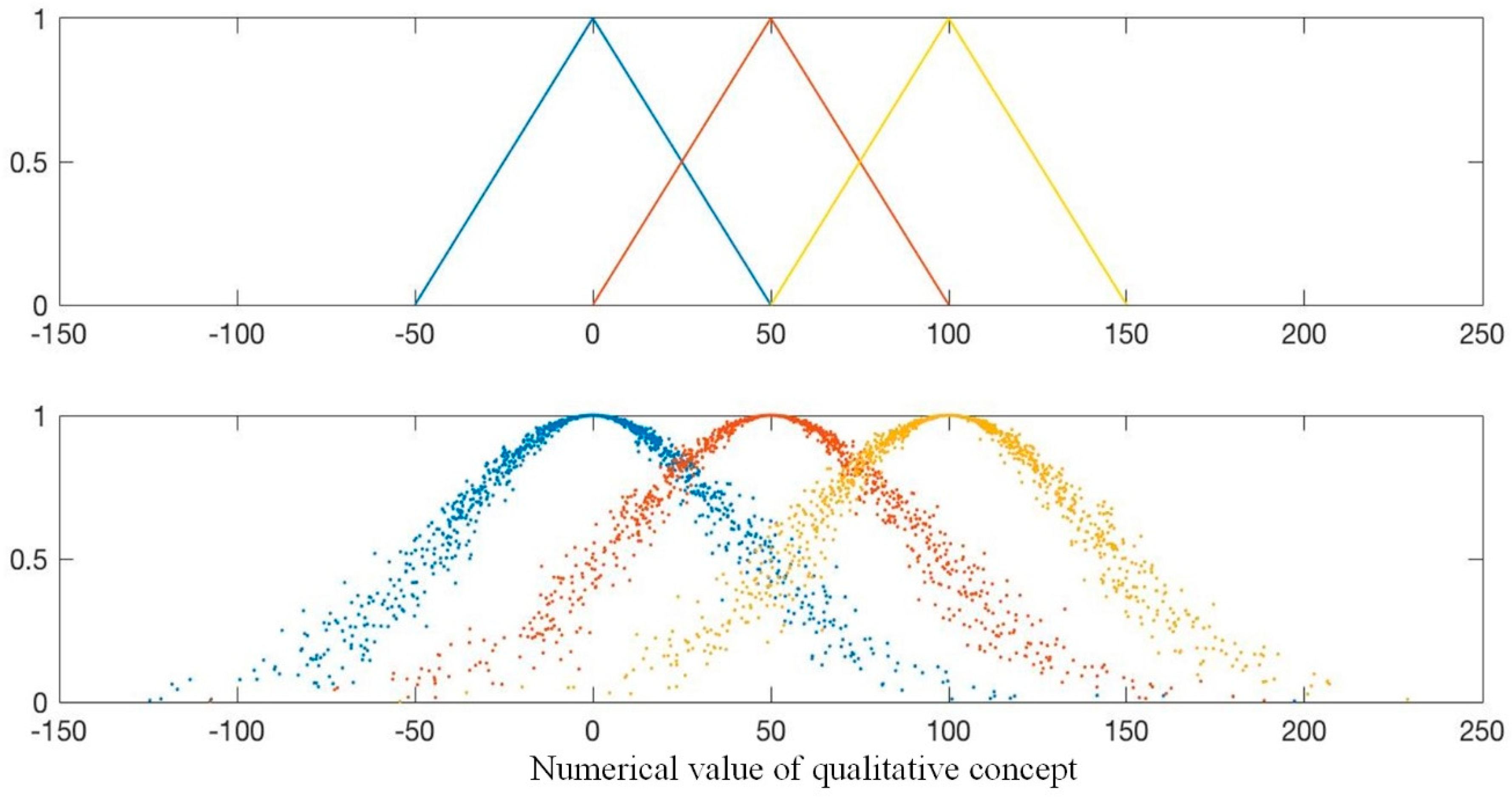 Sustainability 11 01265 g004 Sustainability 11 01265 g004