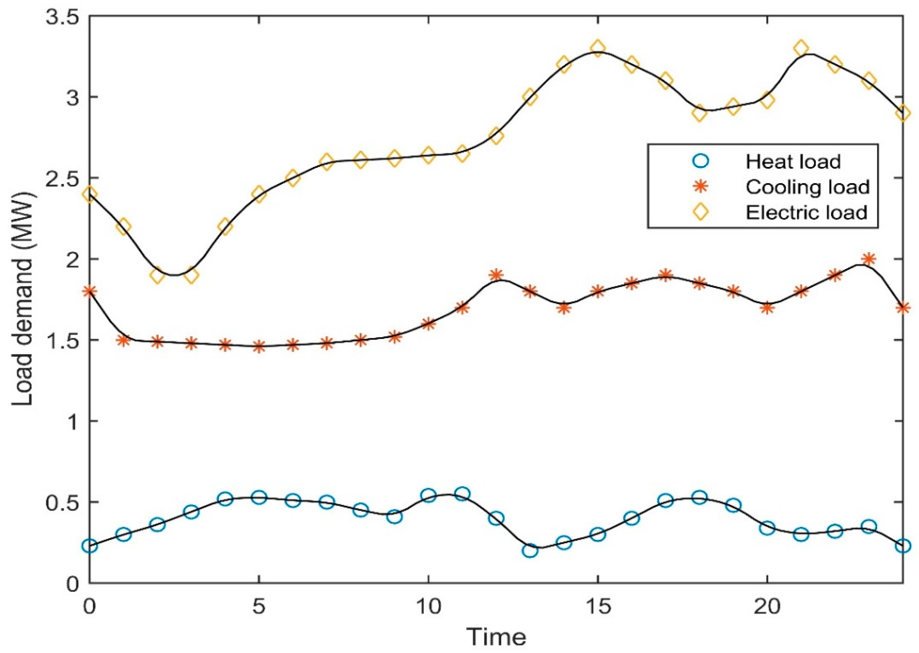 Sustainability 11 01265 g006 Sustainability 11 01265 g006