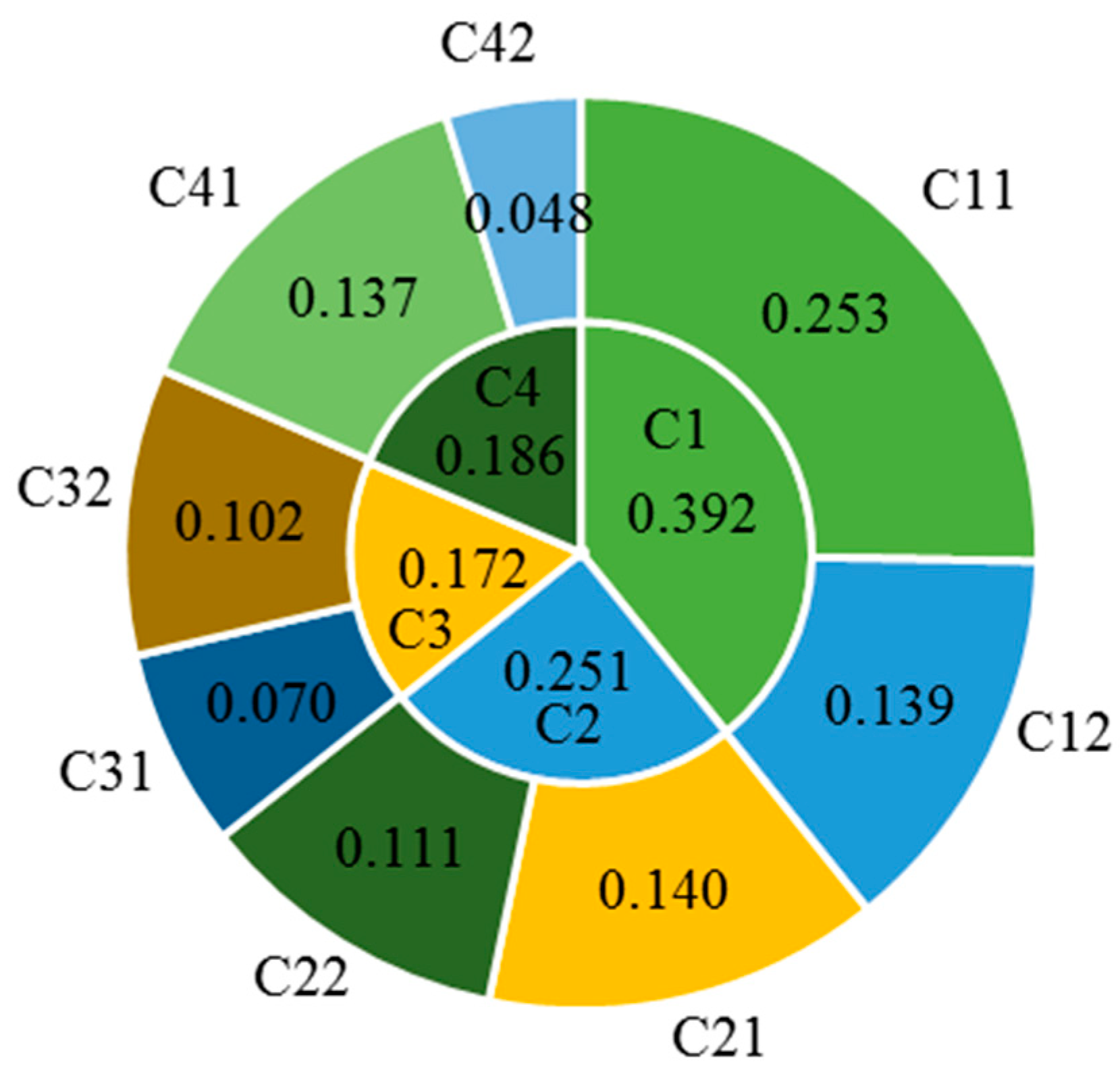 Sustainability 11 01265 g007 Sustainability 11 01265 g007