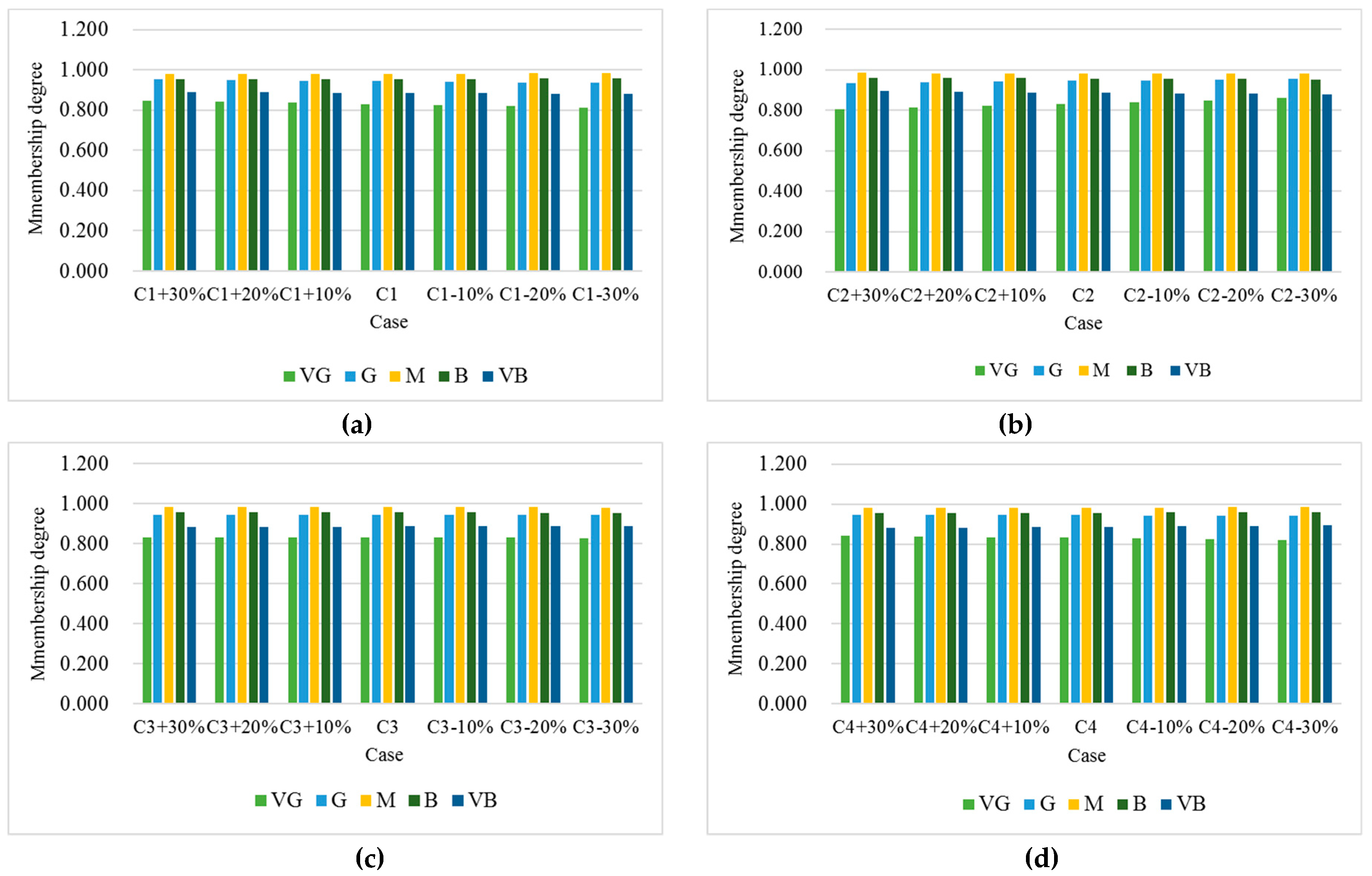 Sustainability 11 01265 g008 Sustainability 11 01265 g008