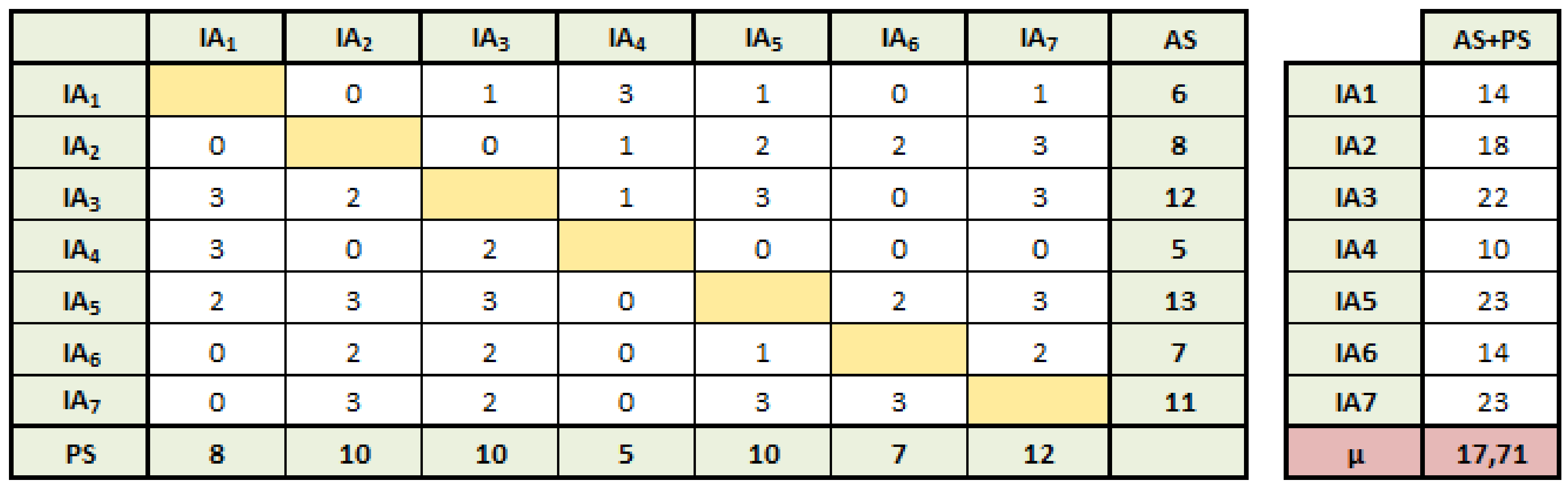 Sustainability 11 01267 g003