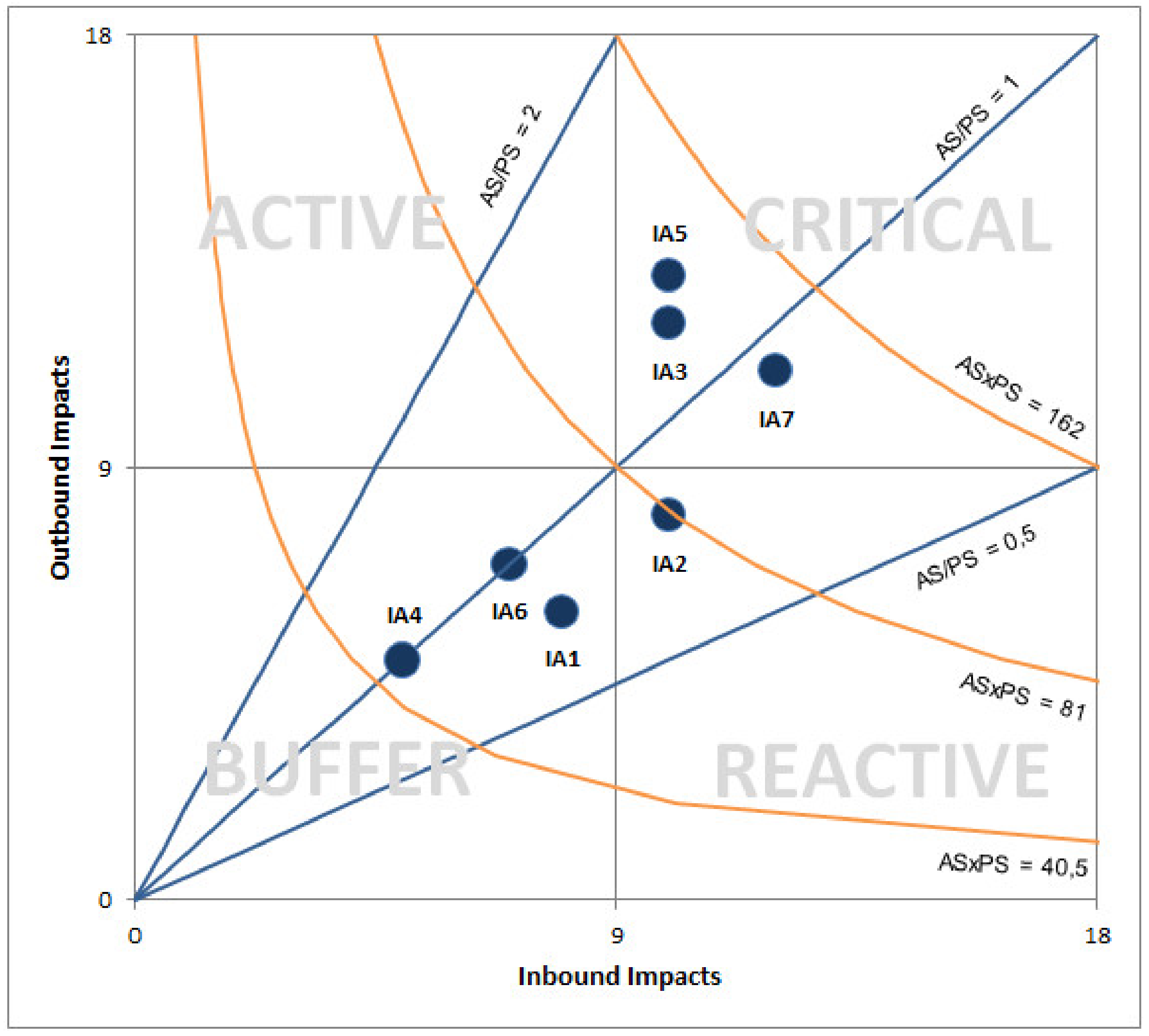 Sustainability 11 01267 g005