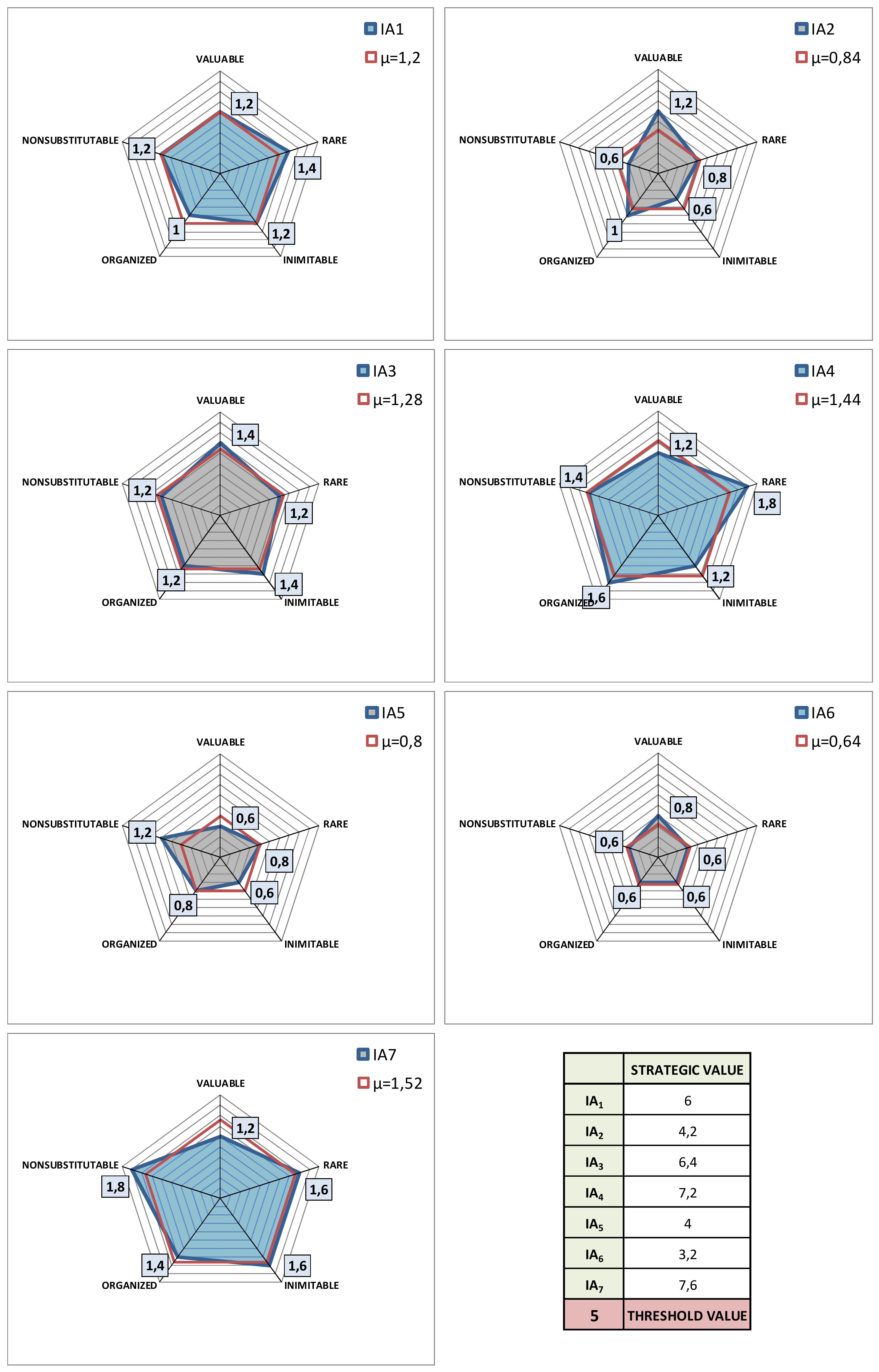 Sustainability 11 01267 g007