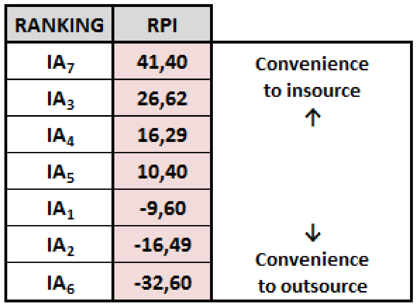 Sustainability 11 01267 g012