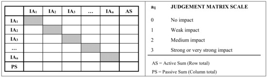 Sustainability 11 01267 g0a1 550