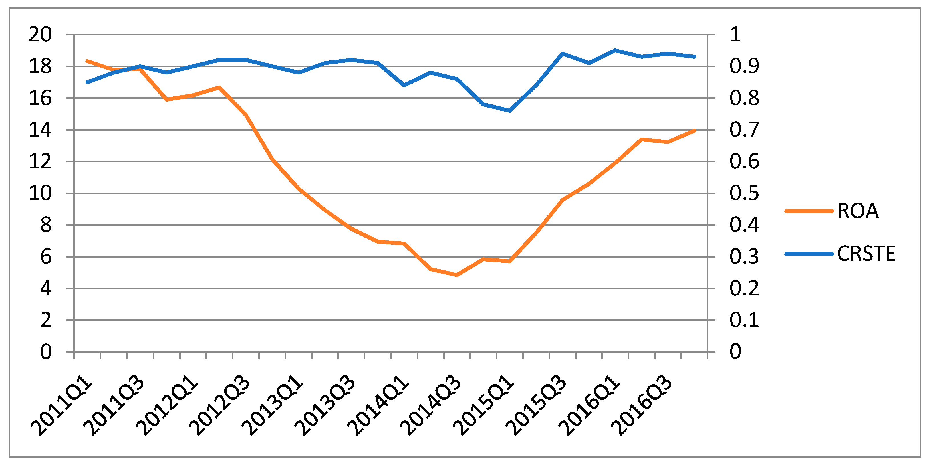 Sustainability 11 01268 g002