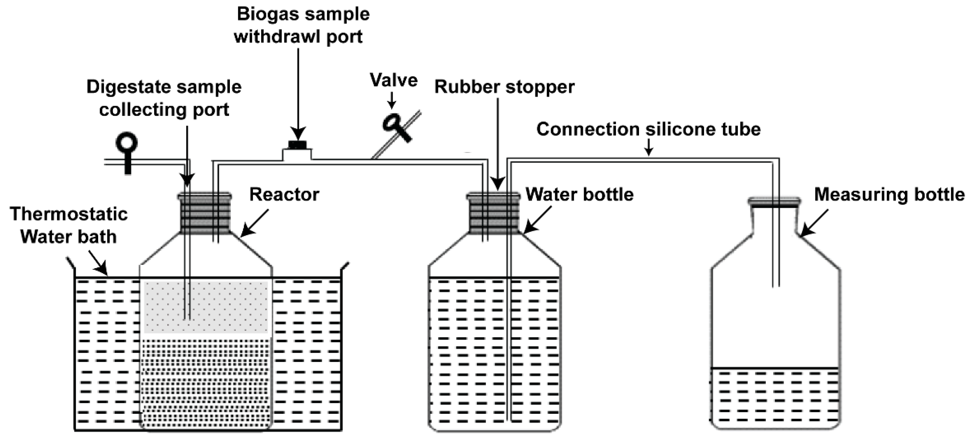 Sustainability 11 01269 g002