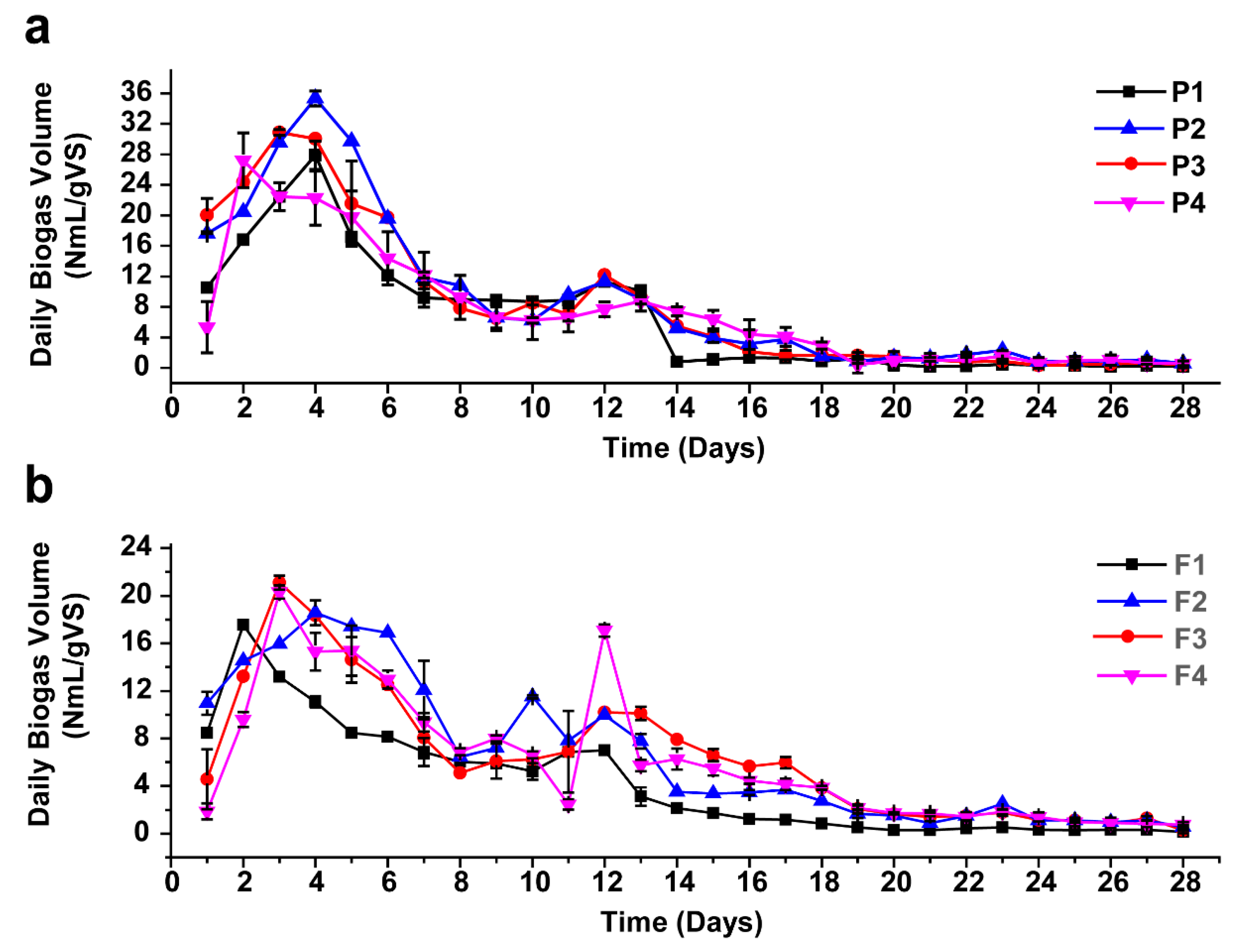 Sustainability 11 01269 g003