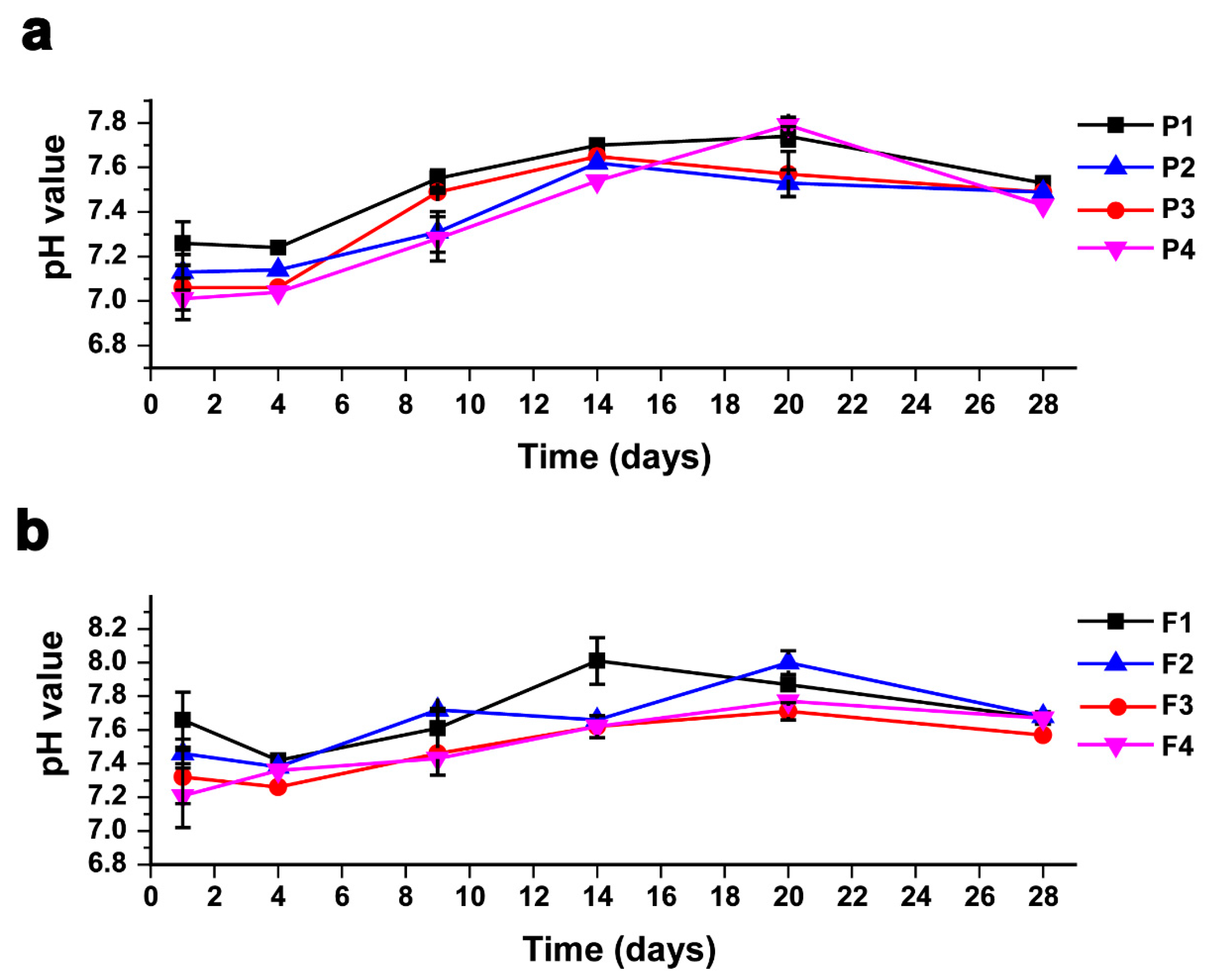 Sustainability 11 01269 g004