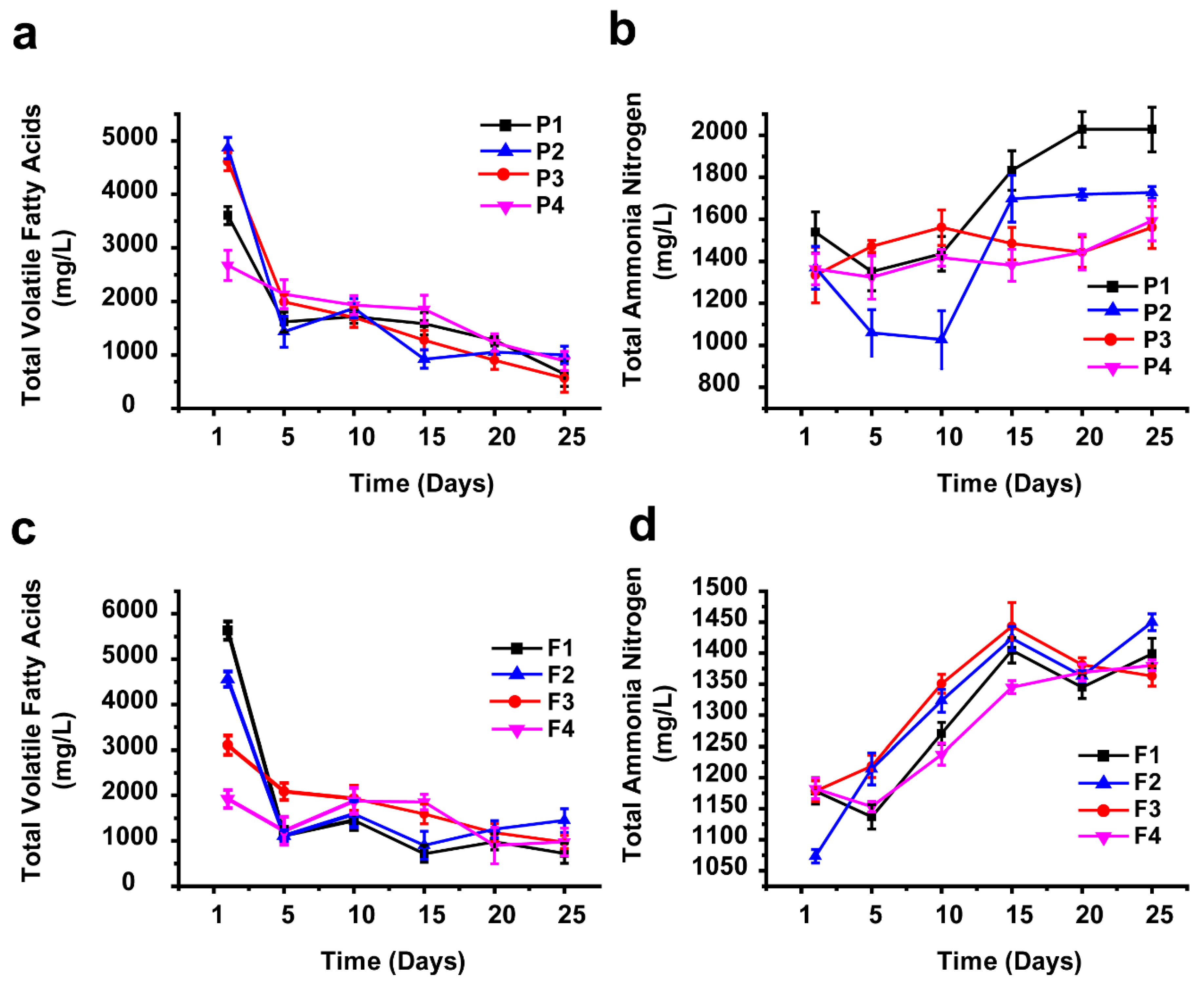Sustainability 11 01269 g005
