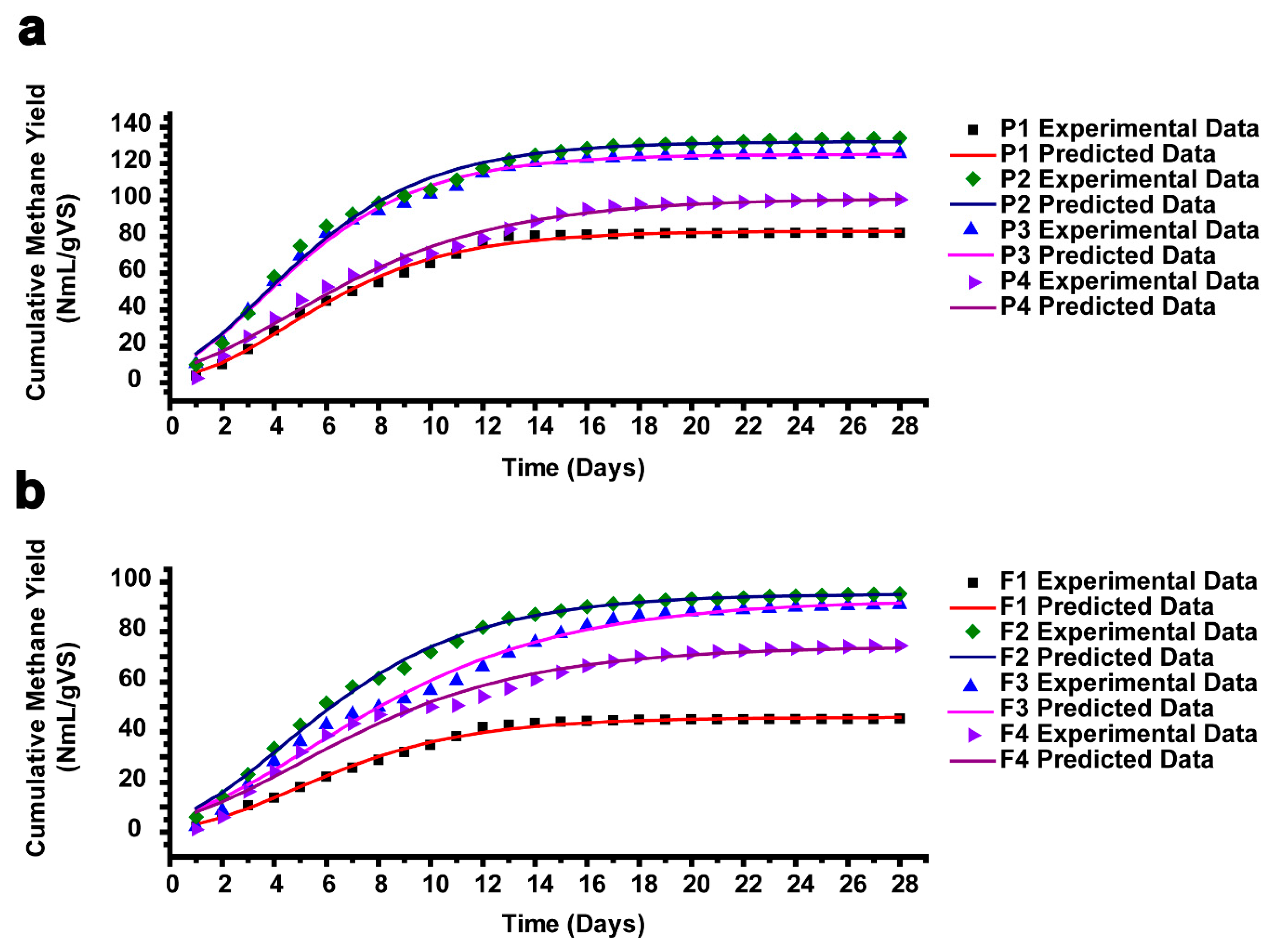 Sustainability 11 01269 g006