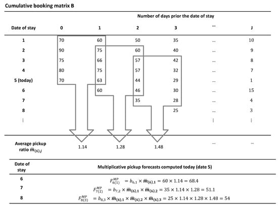 Sustainability 11 01274 g0a1