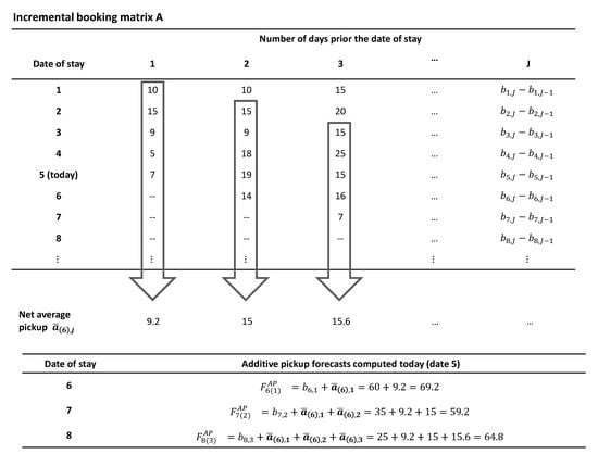 Sustainability 11 01274 g0a2