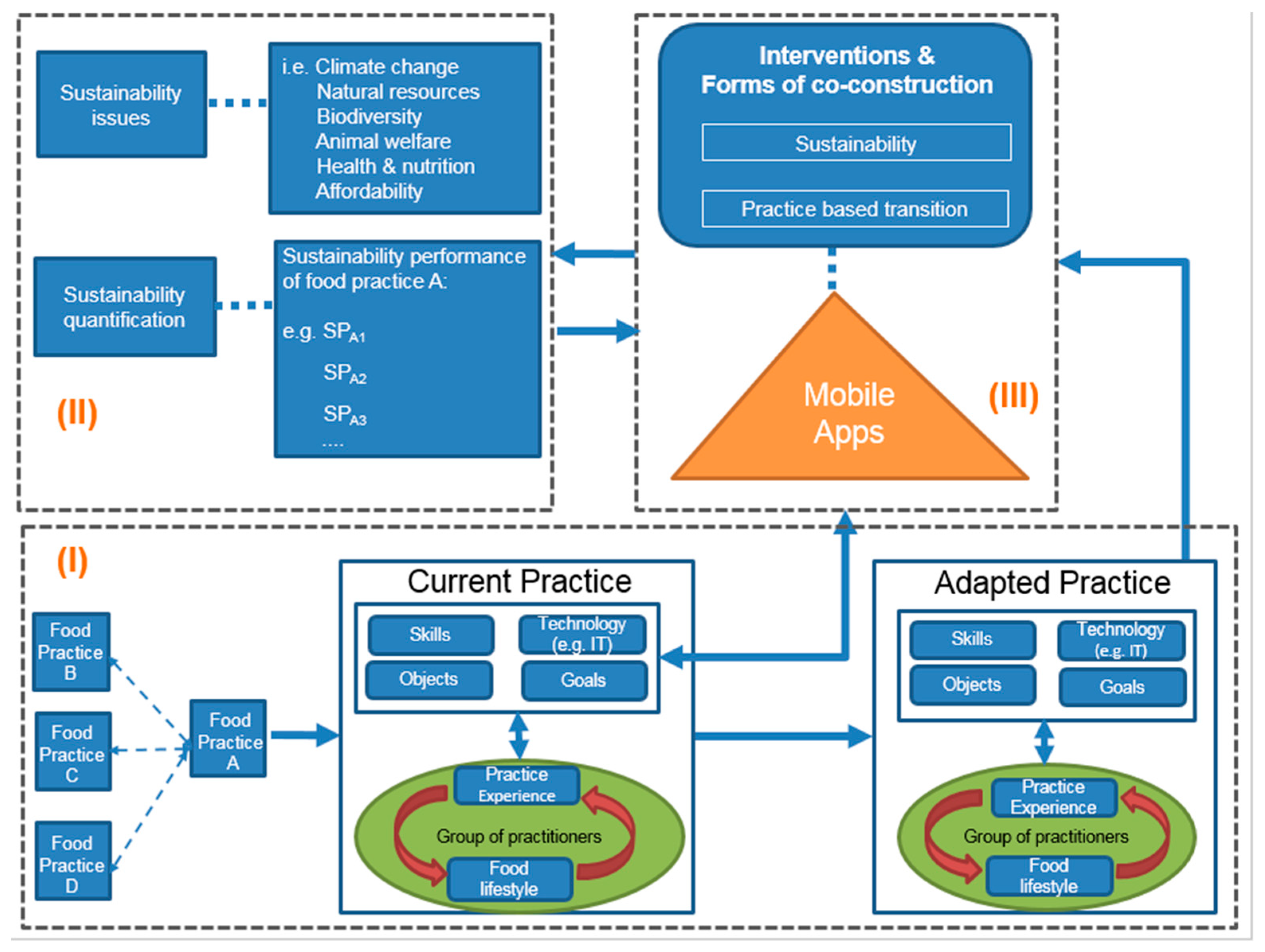 Sustainability 11 01275 g001