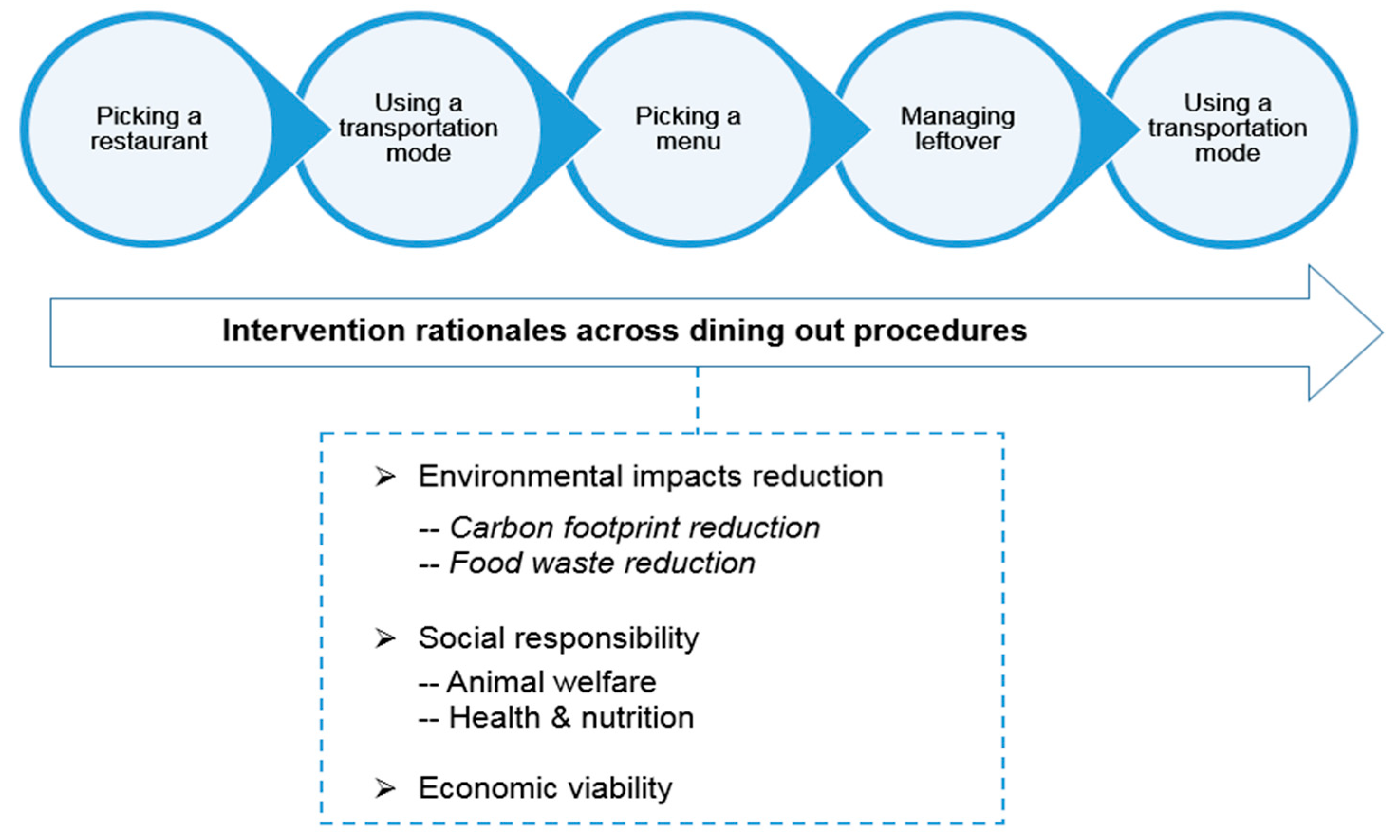 Sustainability 11 01275 g002