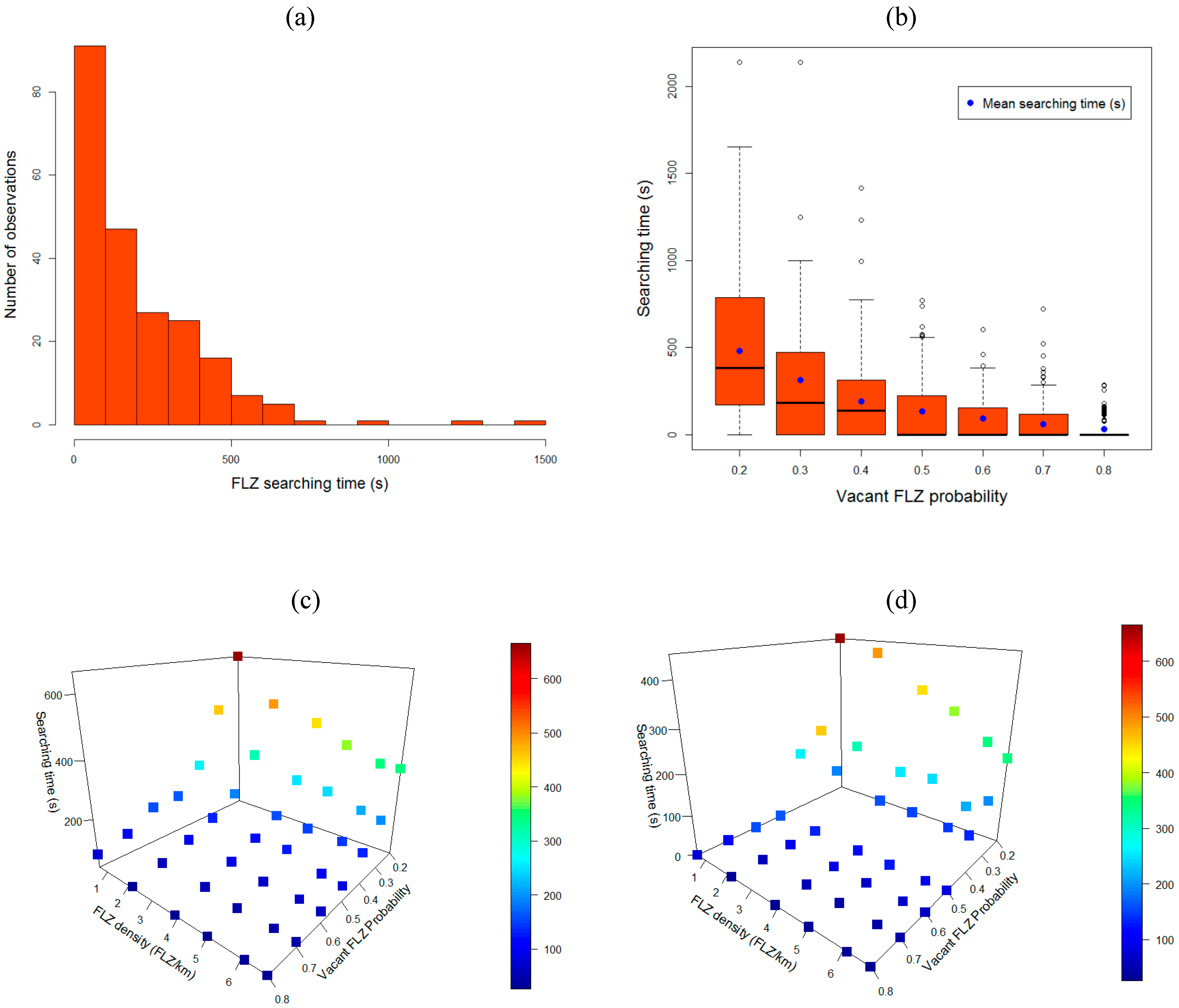 Sustainability 11 01276 g005a Sustainability 11 01276 g005a
