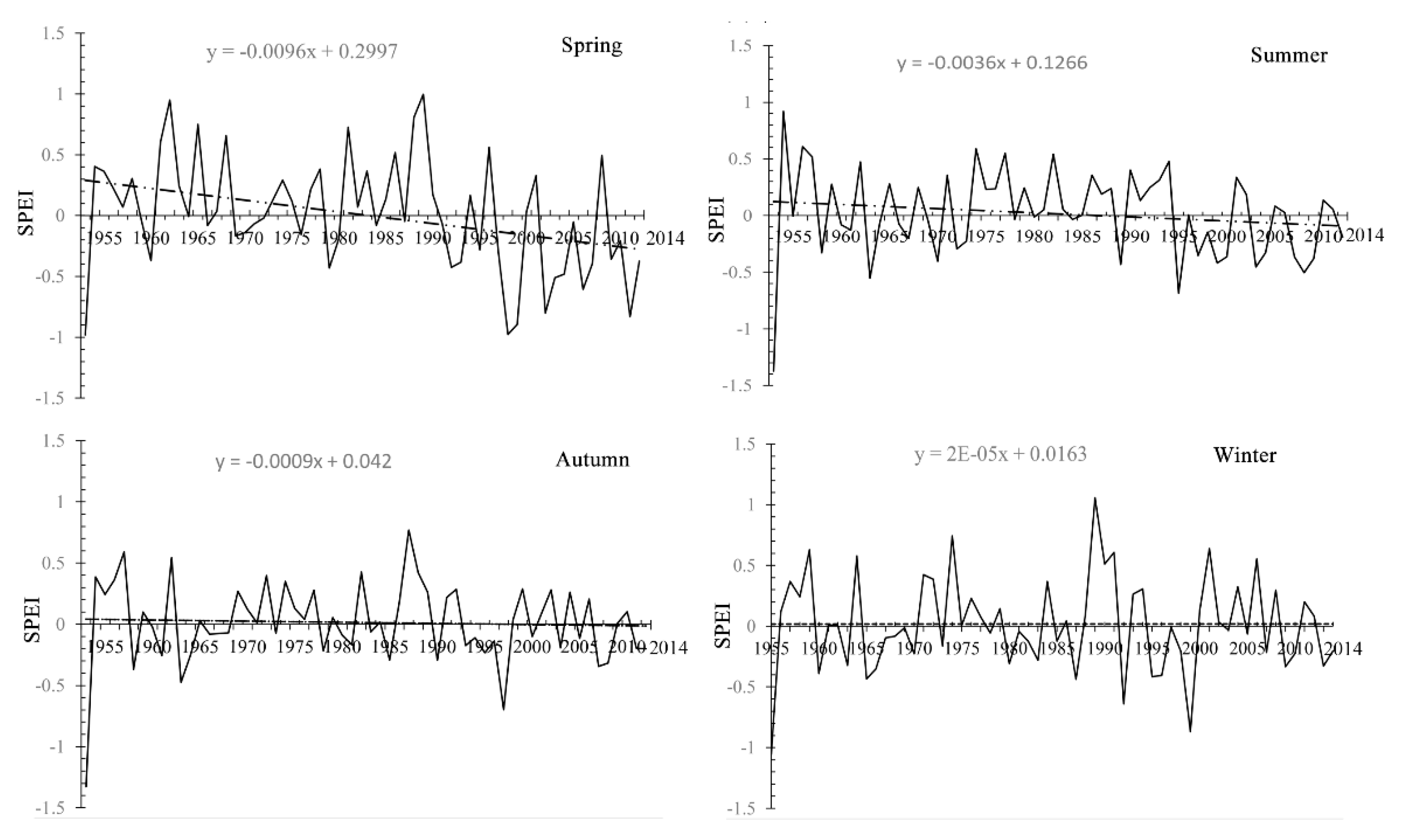 Sustainability 11 01281 g002