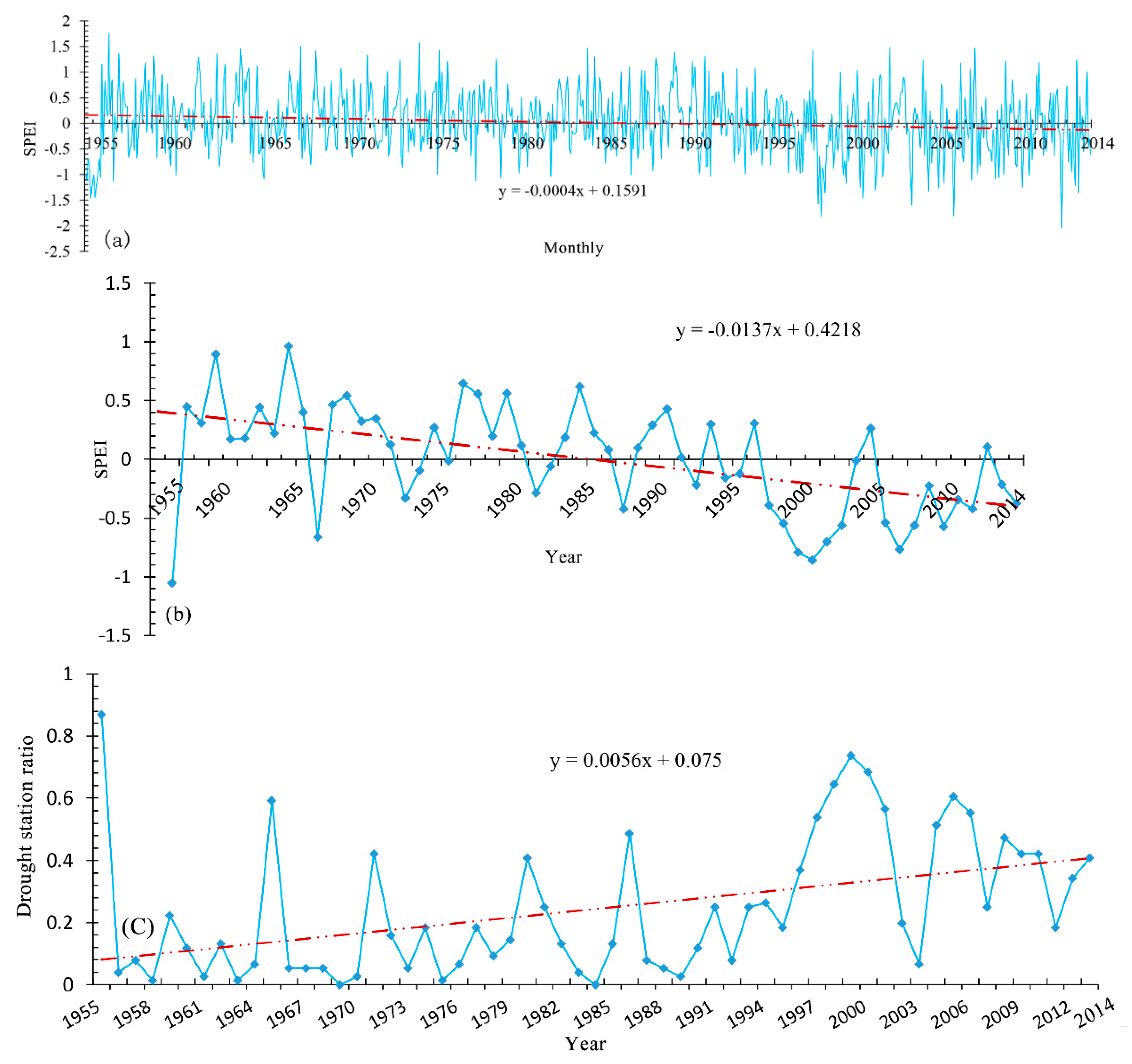 Sustainability 11 01281 g003