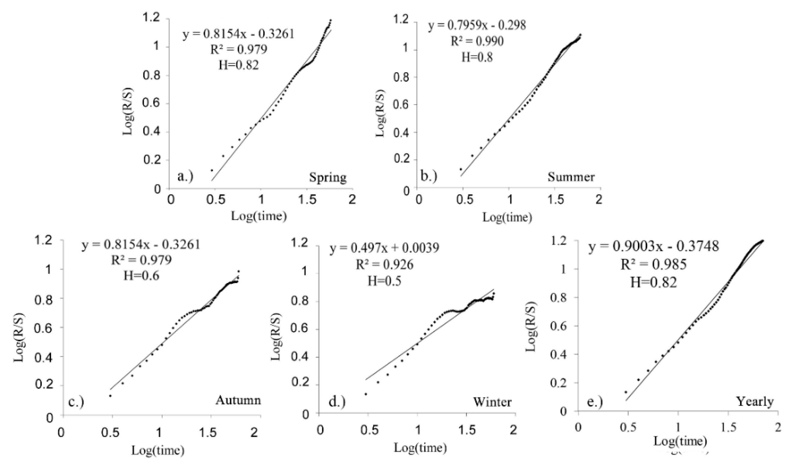 Sustainability 11 01281 g007