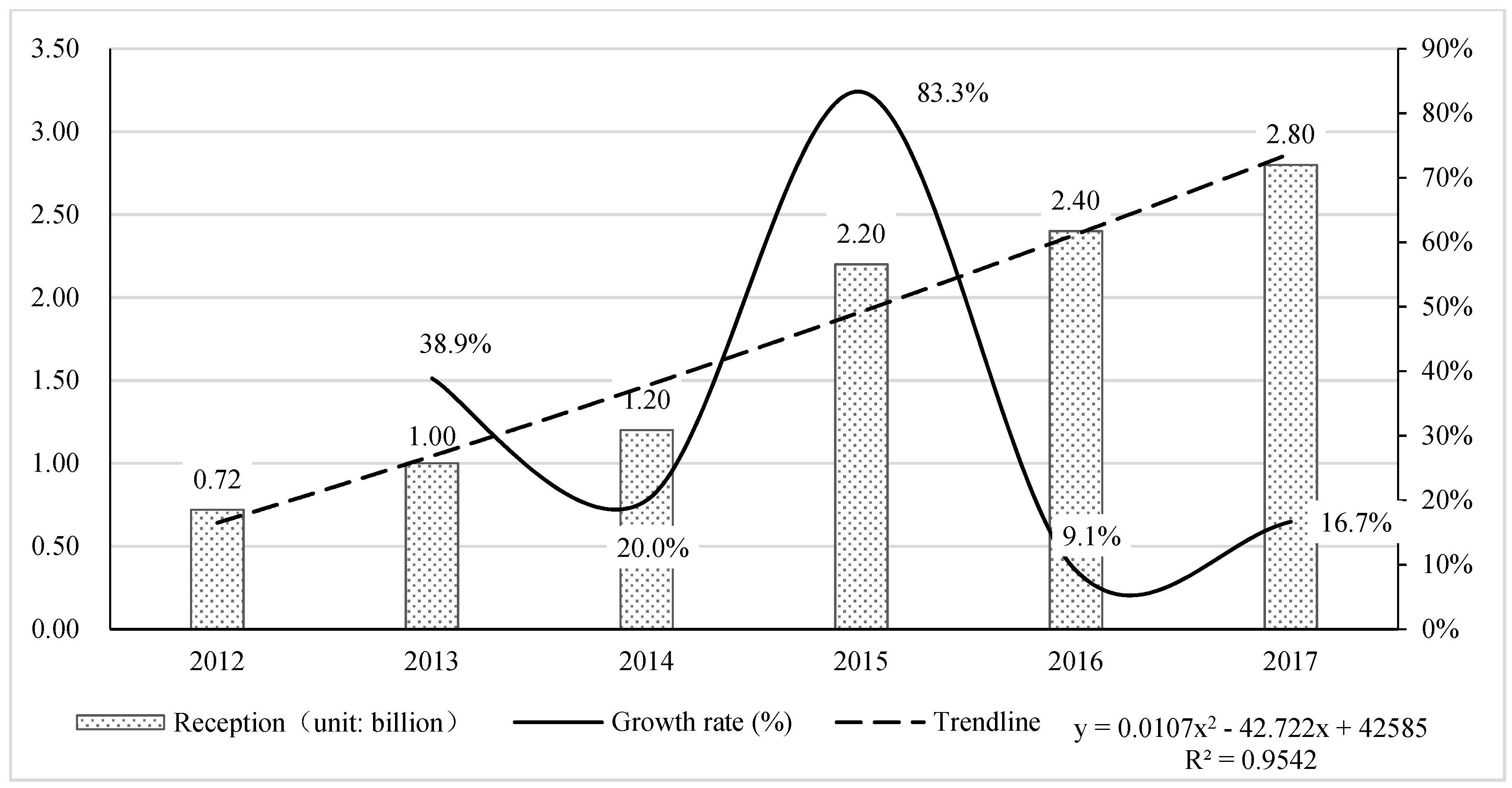 Sustainability 11 01282 g001 Sustainability 11 01282 g001
