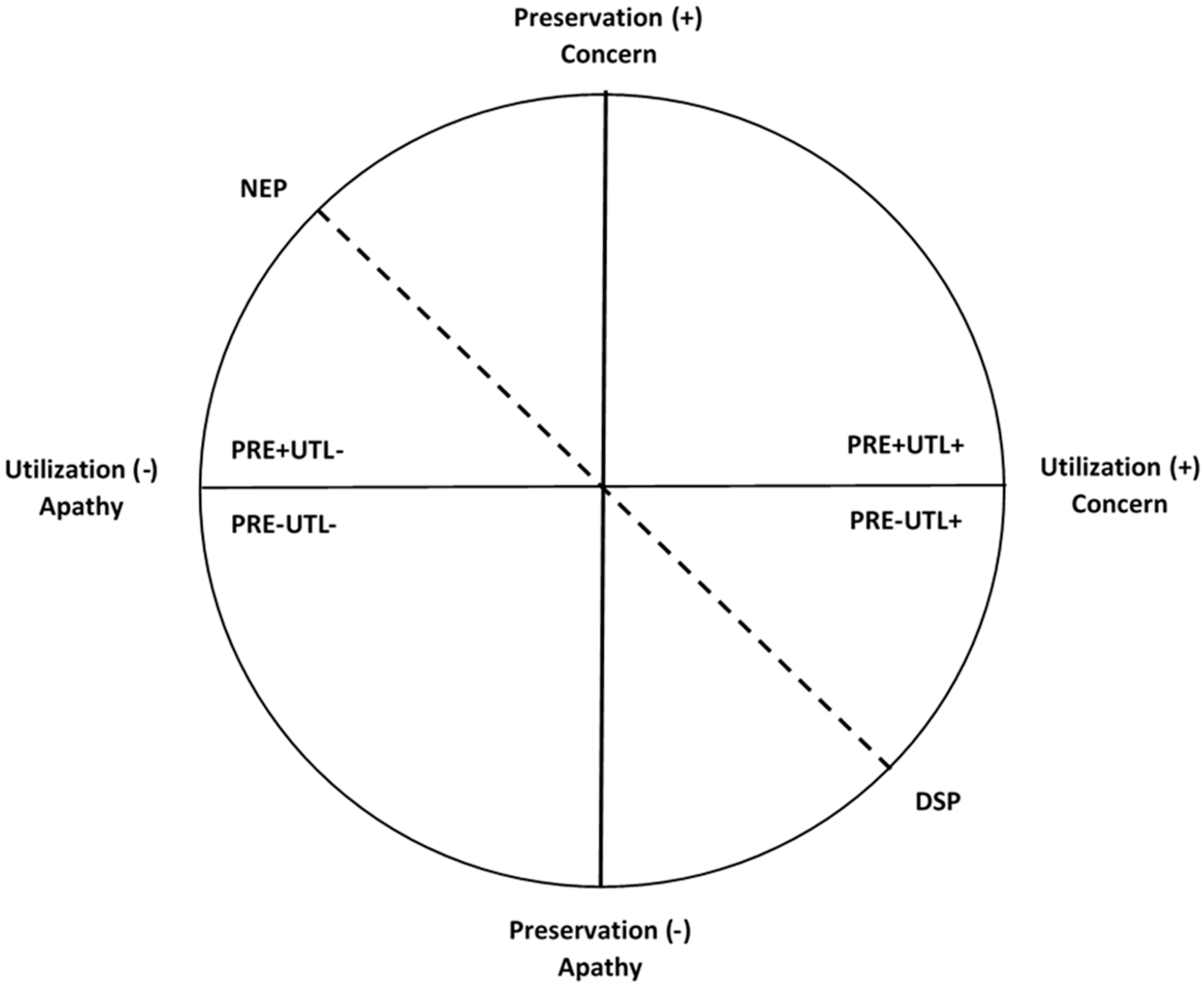 Sustainability 11 01286 g001