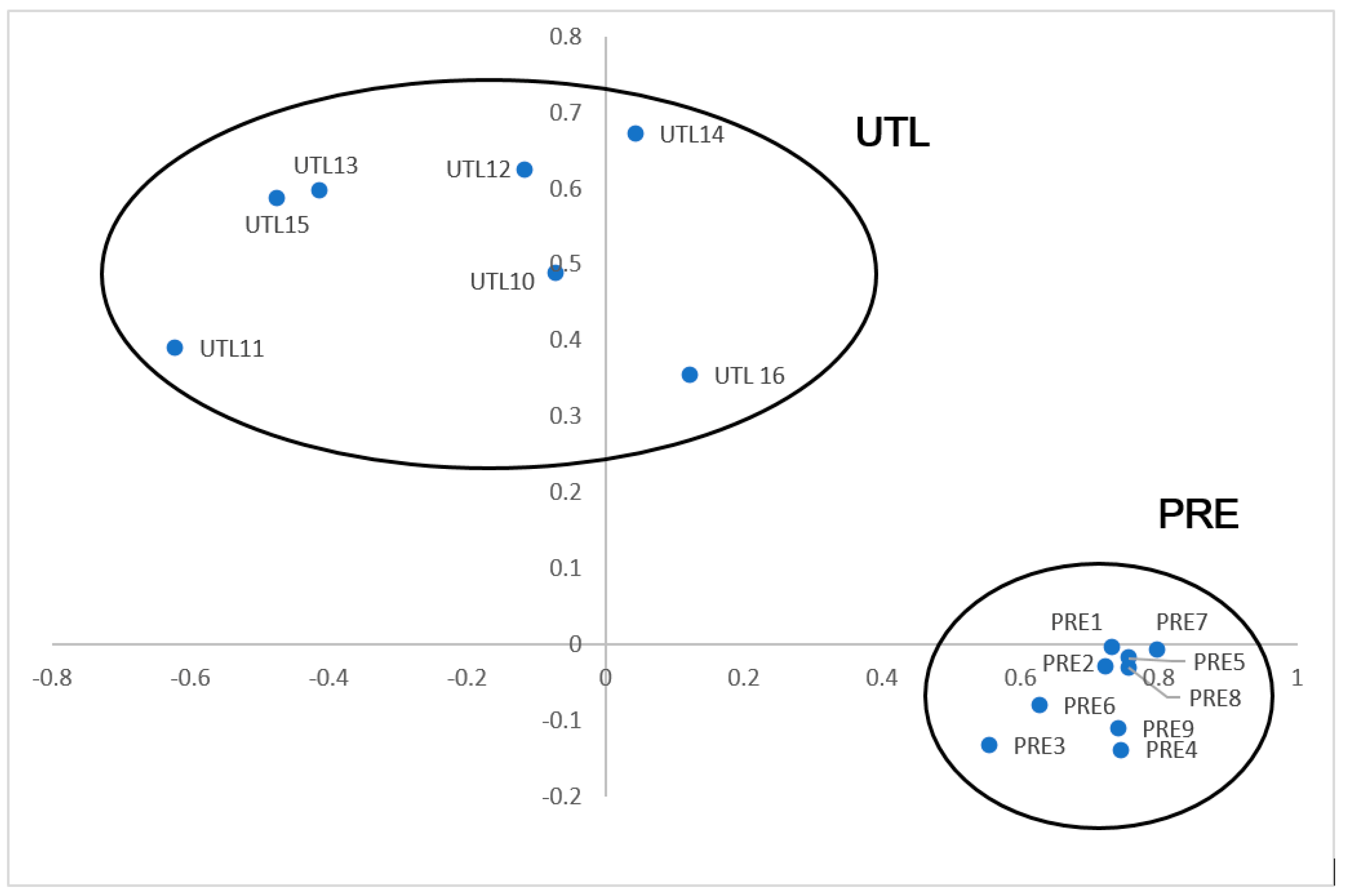 Sustainability 11 01286 g002
