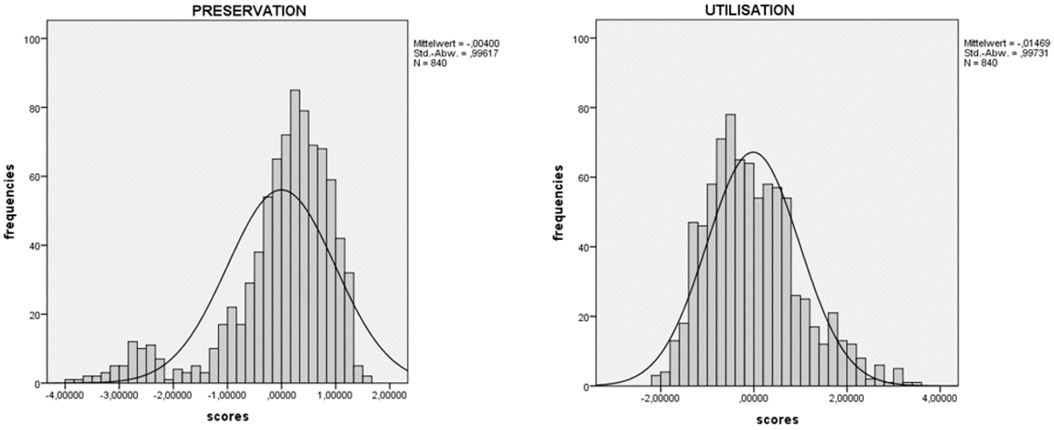 Sustainability 11 01286 g003