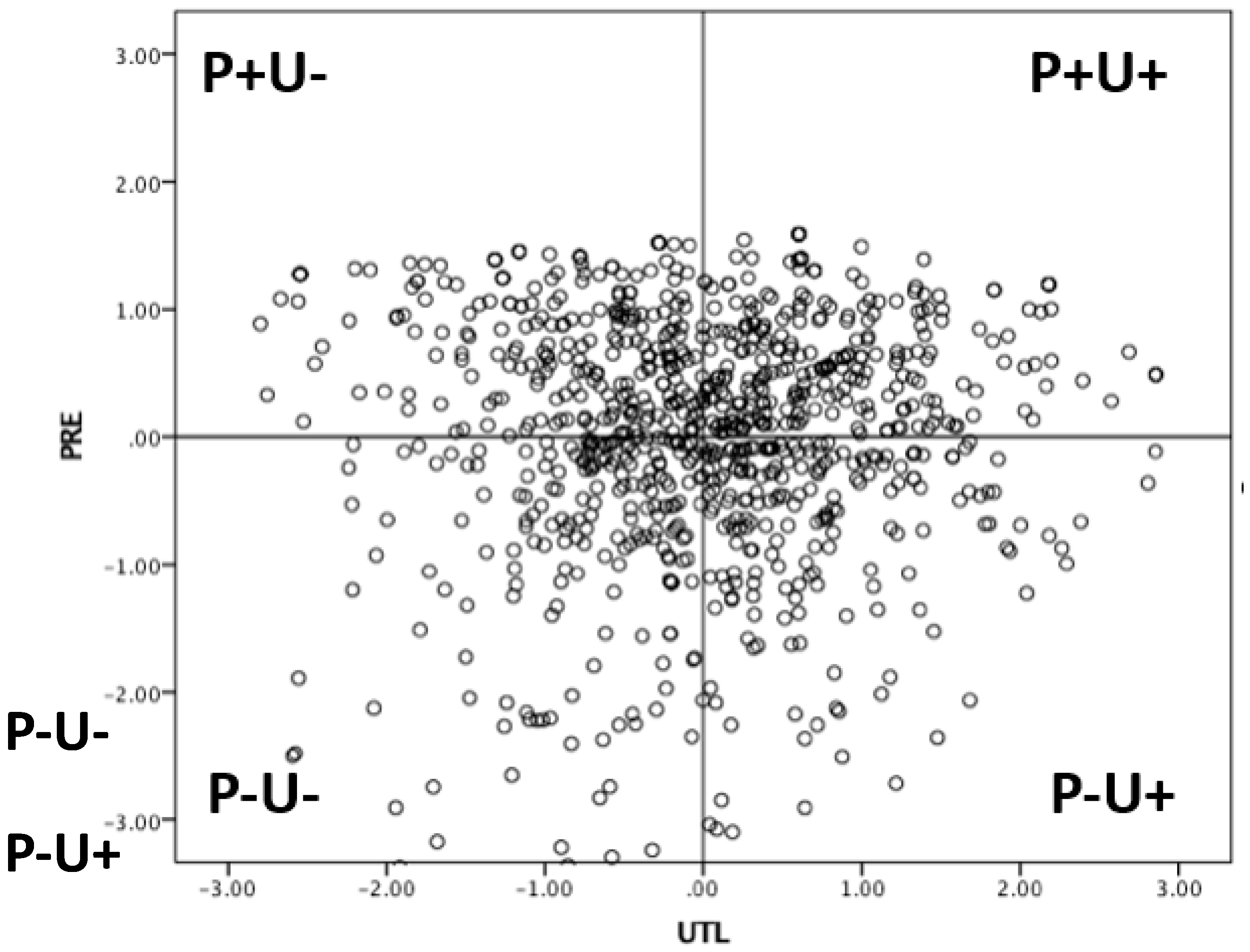 Sustainability 11 01286 g004