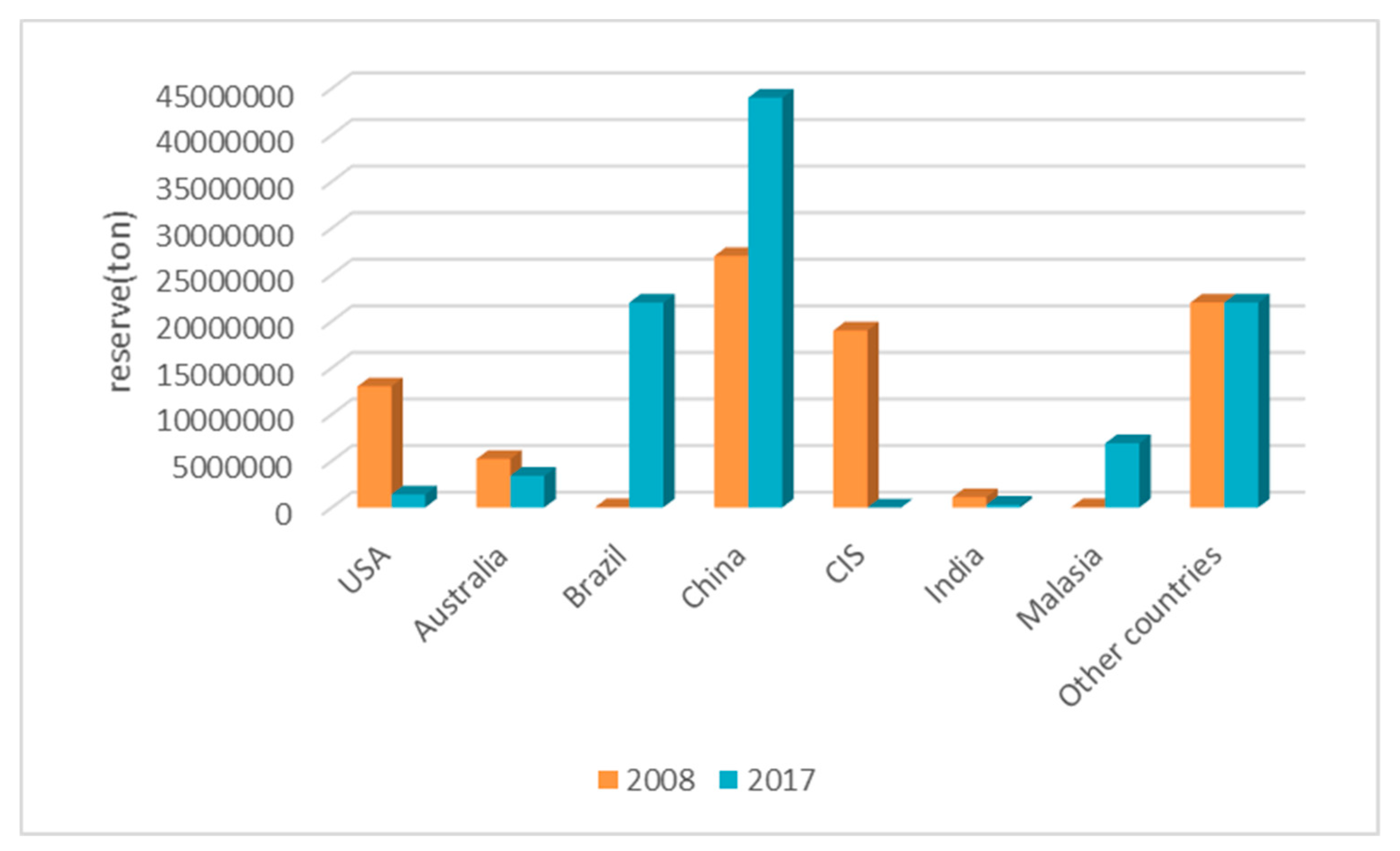 Sustainability 11 01288 g001