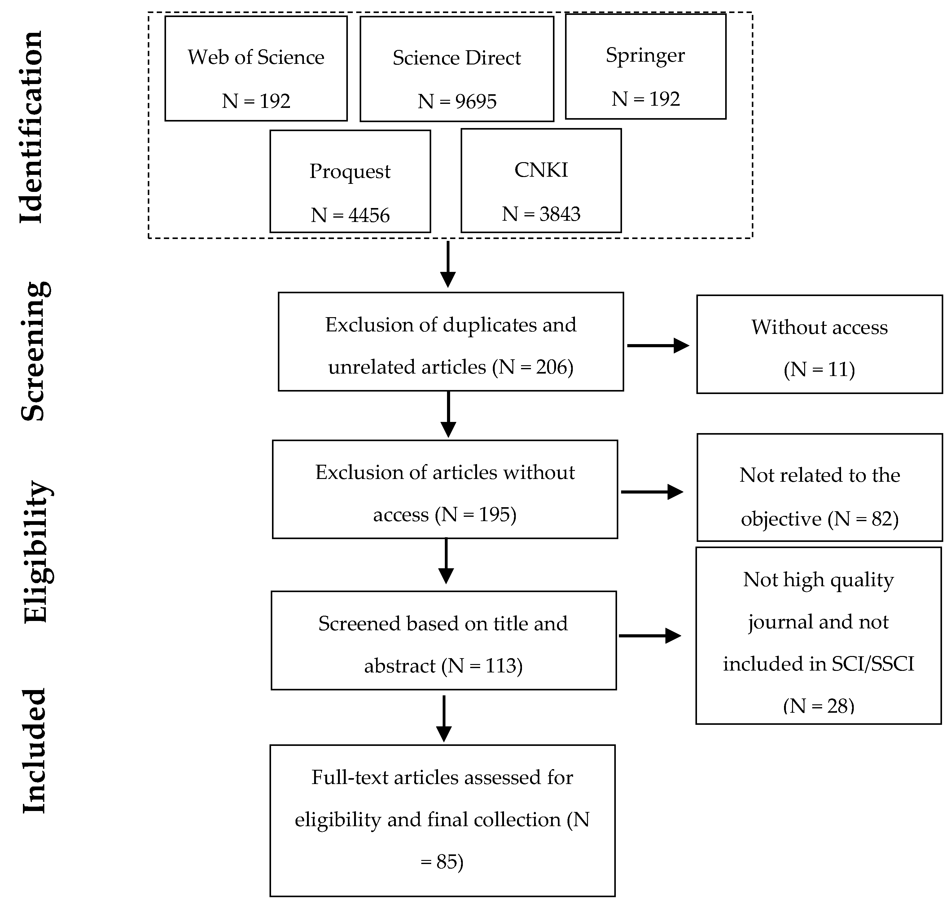 Sustainability 11 01288 g002