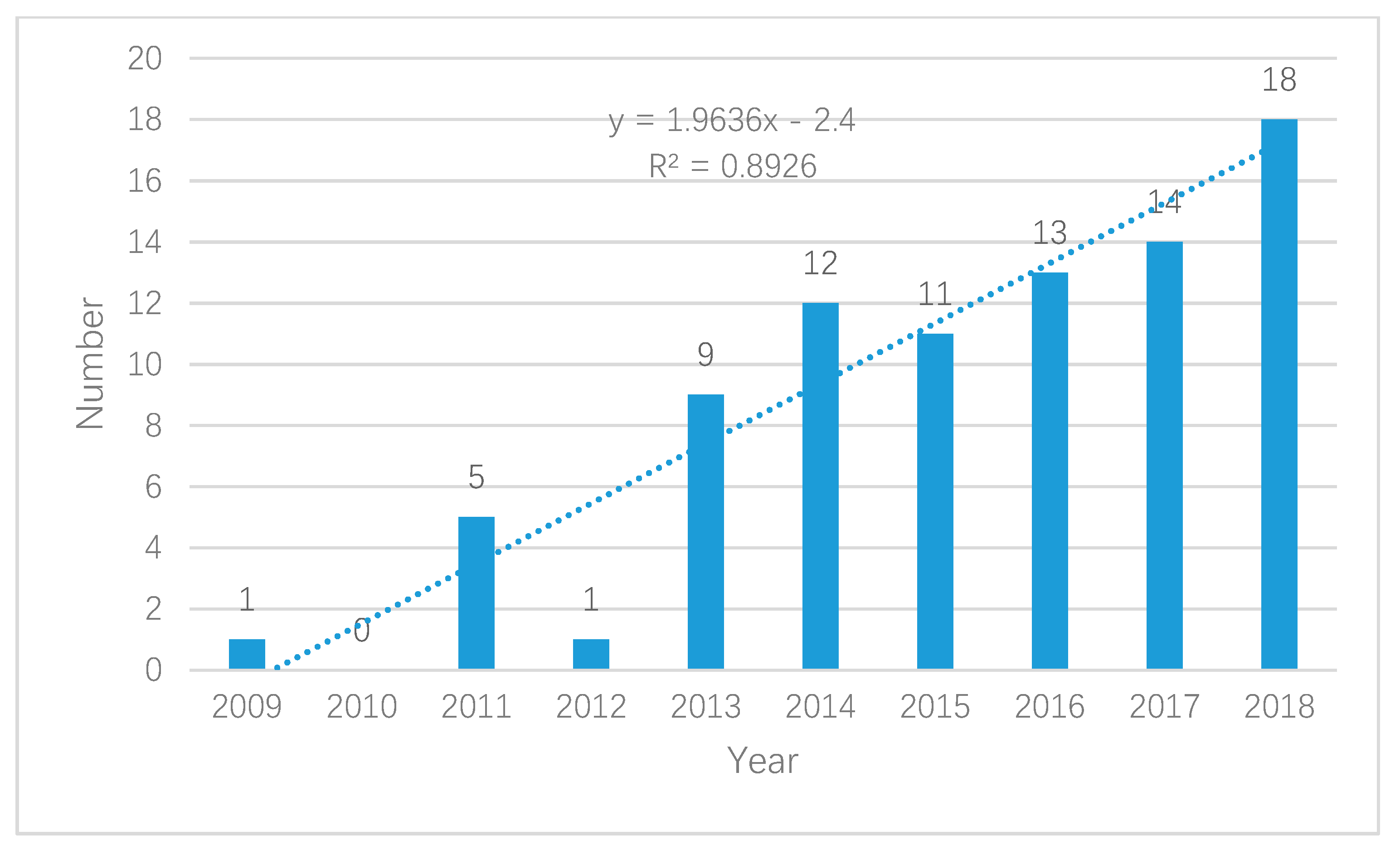 Sustainability 11 01288 g003
