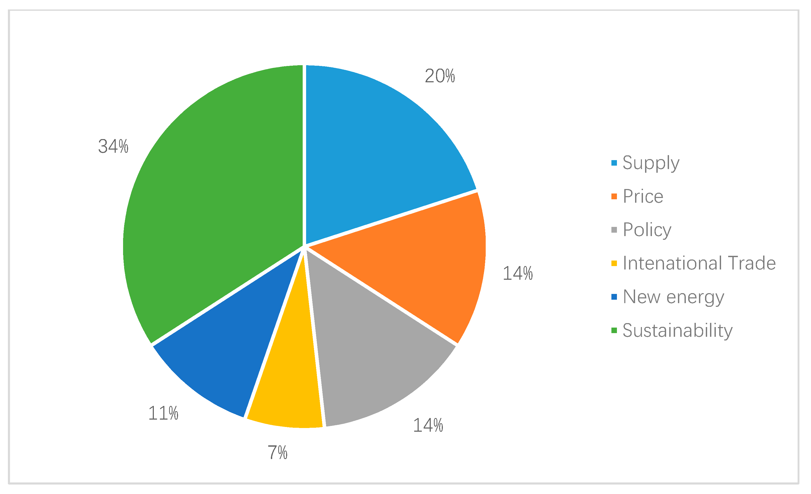 Sustainability 11 01288 g004