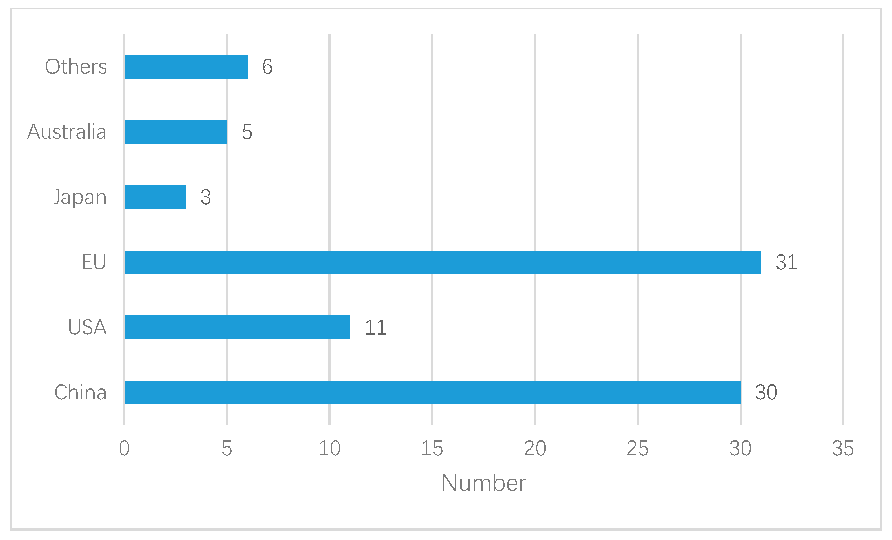 Sustainability 11 01288 g005