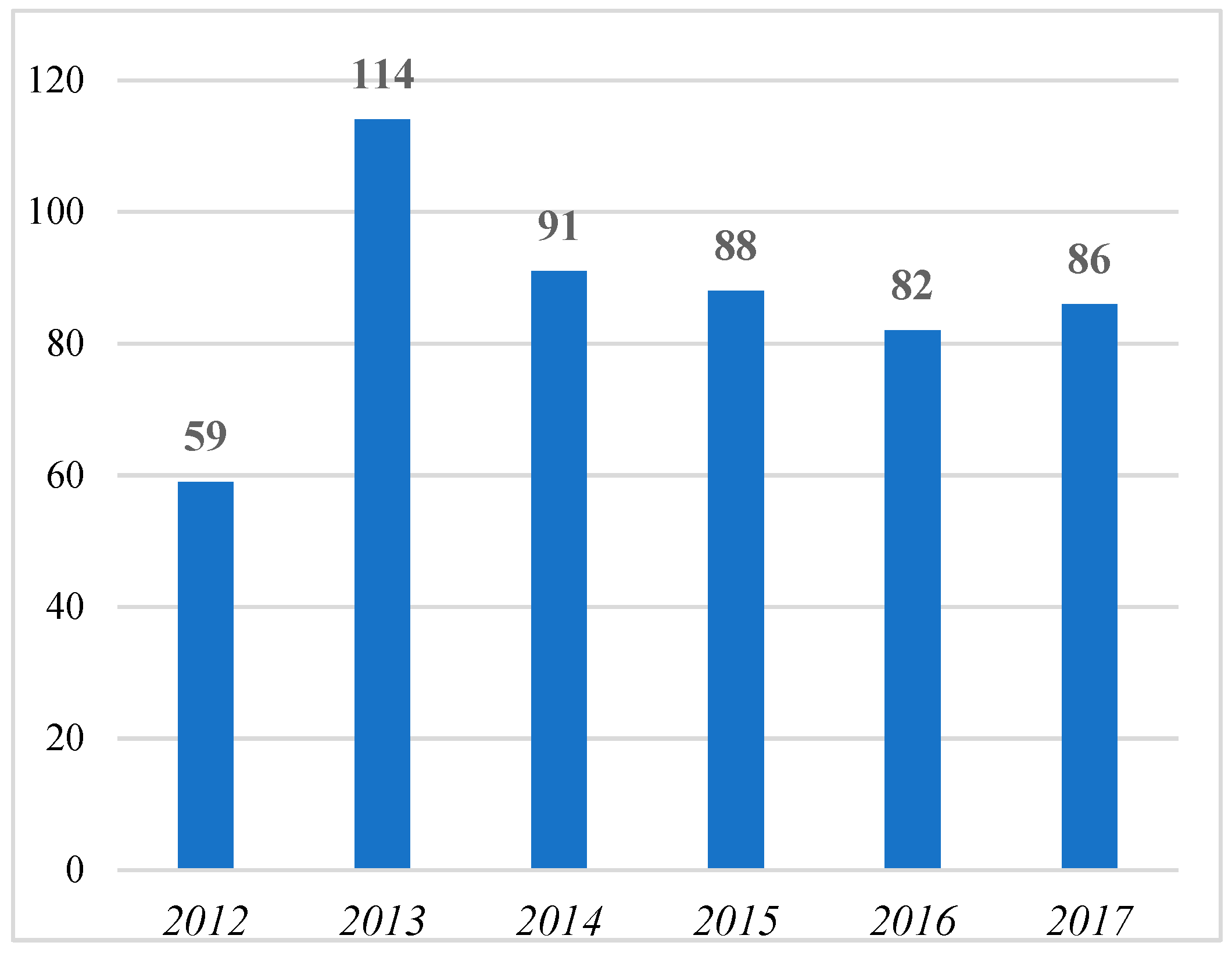 Sustainability 11 01289 g001