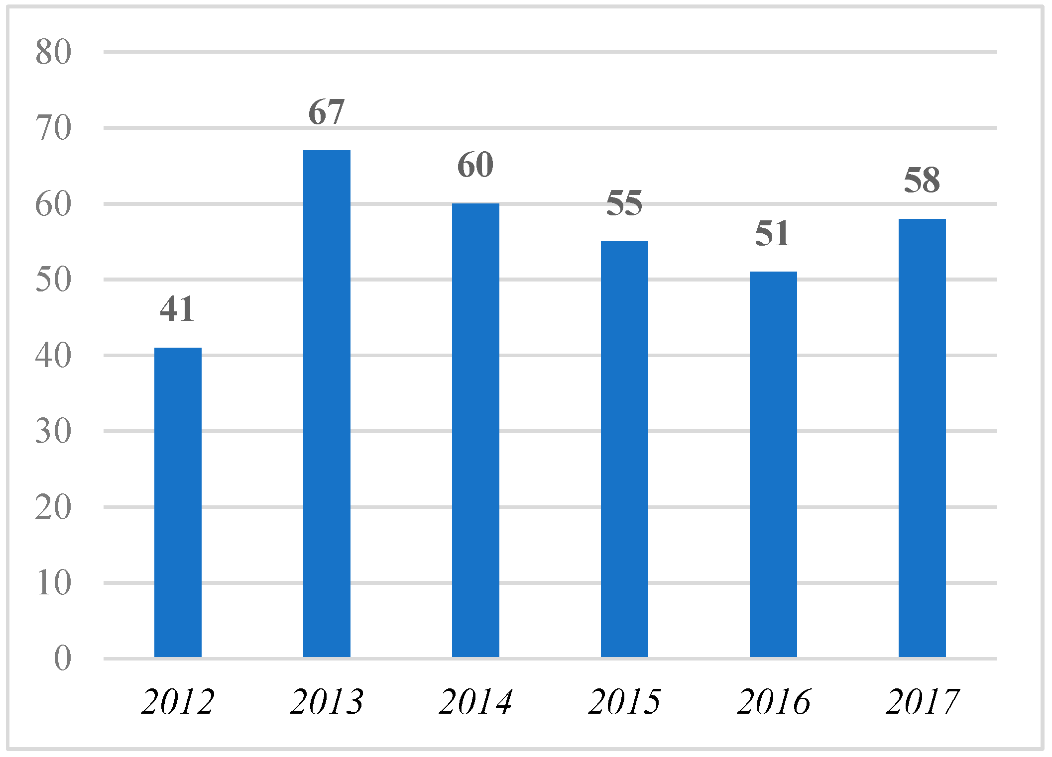 Sustainability 11 01289 g002