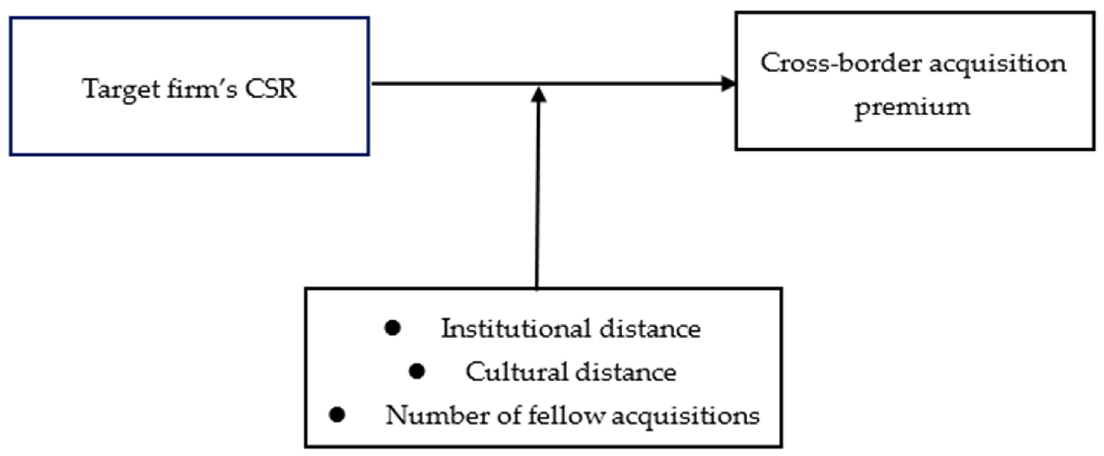Sustainability 11 01291 g001 Sustainability 11 01291 g001