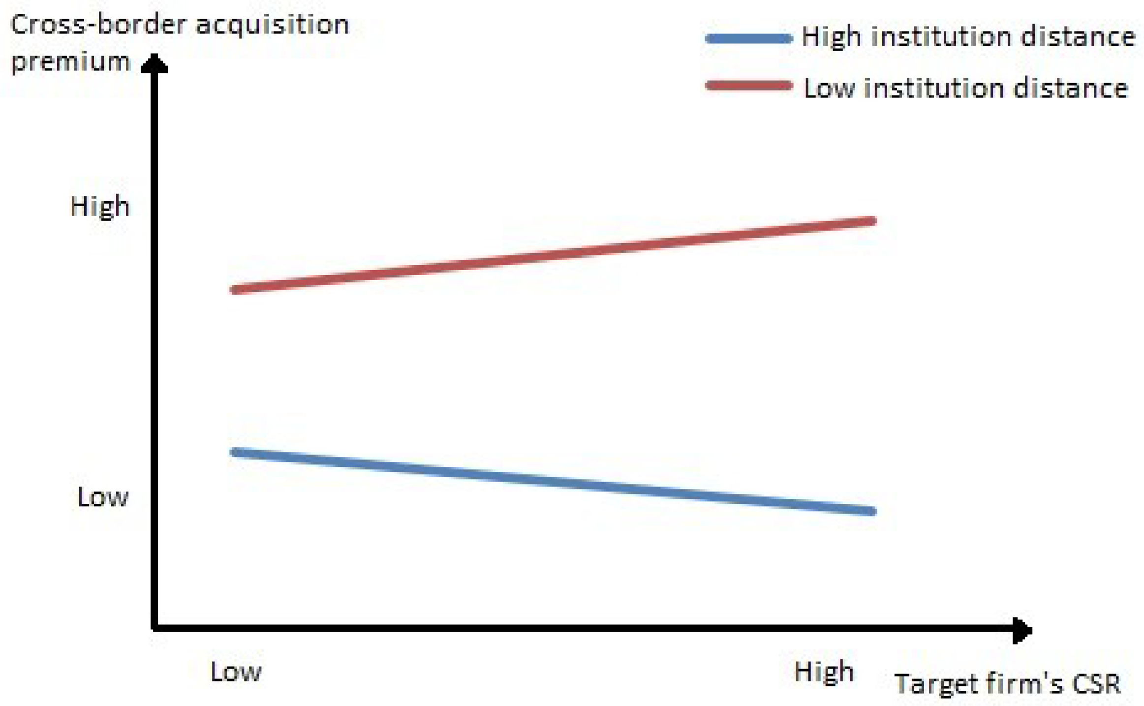 Sustainability 11 01291 g002 Sustainability 11 01291 g002