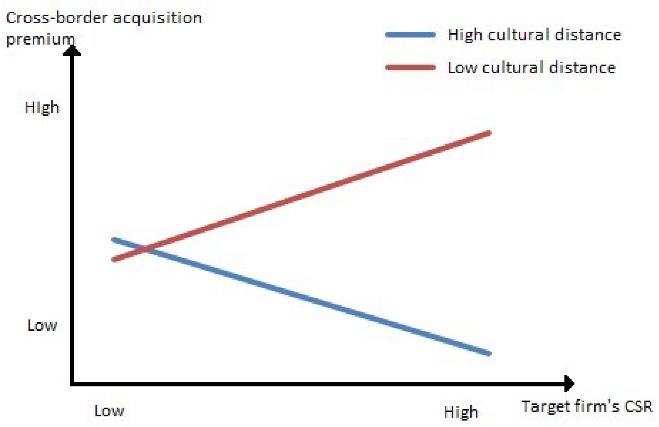 Sustainability 11 01291 g003 Sustainability 11 01291 g003