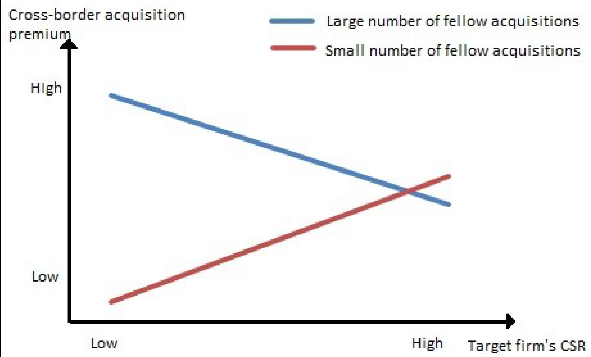Sustainability 11 01291 g004 Sustainability 11 01291 g004