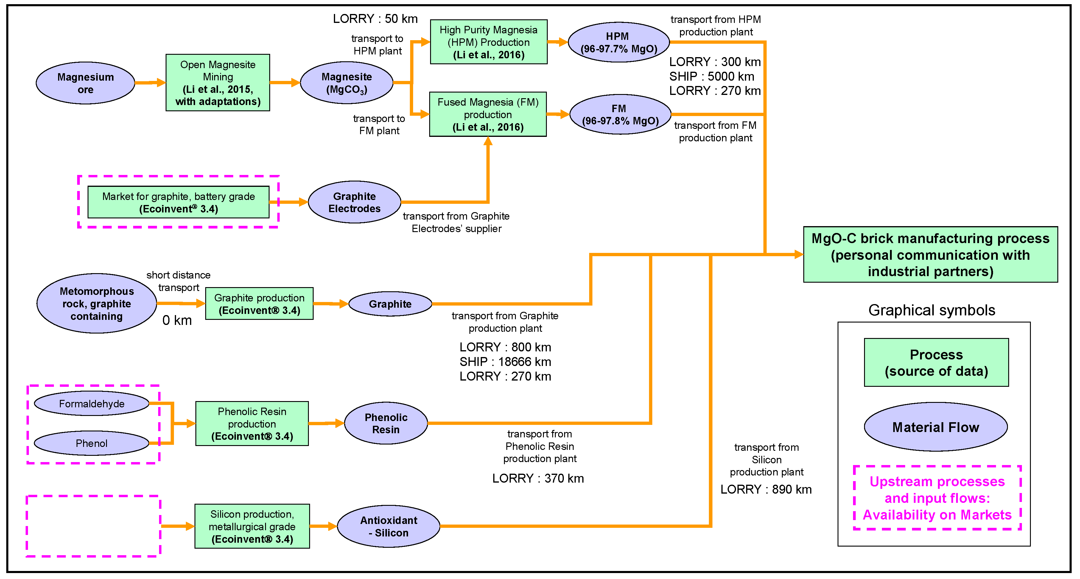 Sustainability 11 01295 g002 Sustainability 11 01295 g002