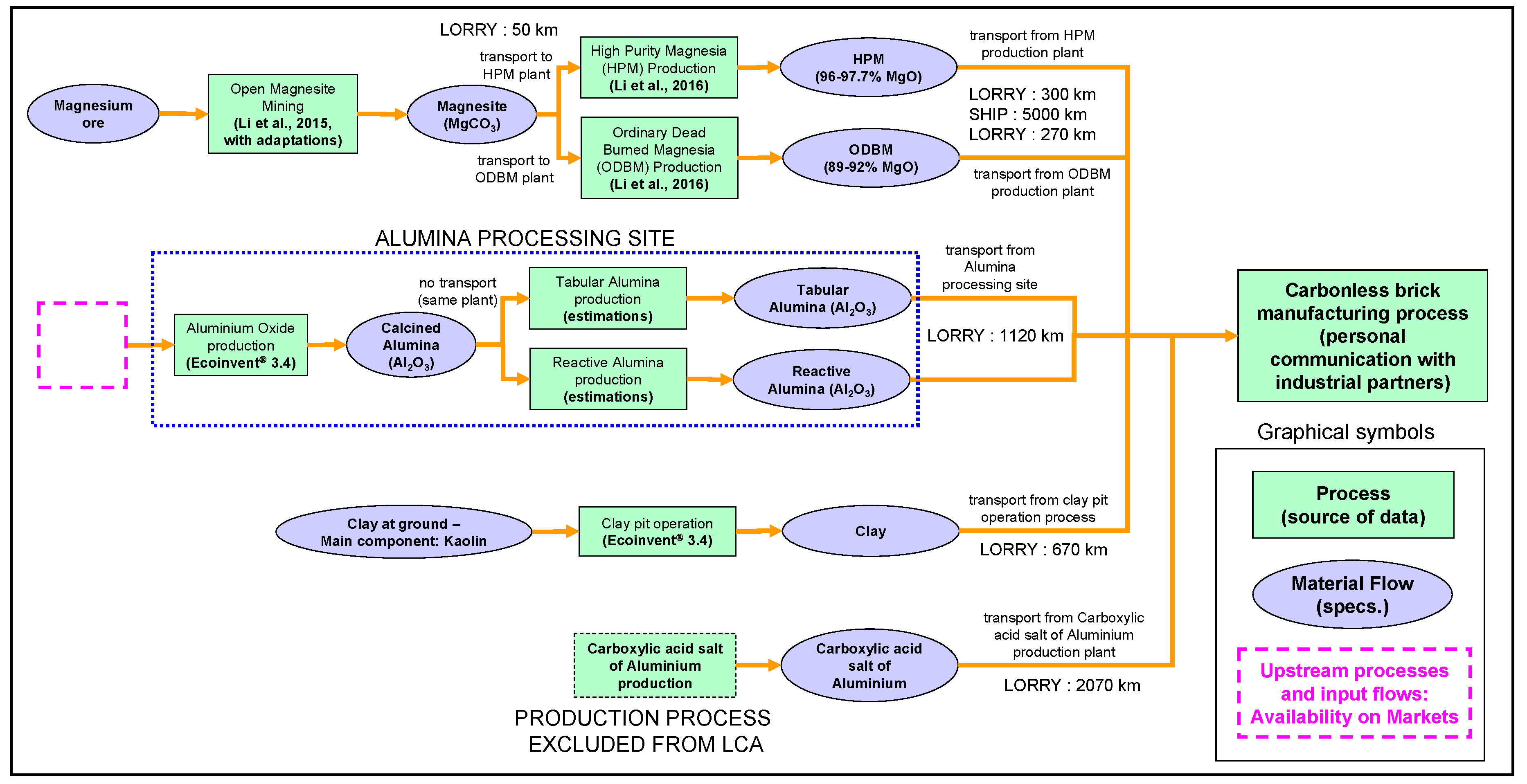 Sustainability 11 01295 g003 Sustainability 11 01295 g003