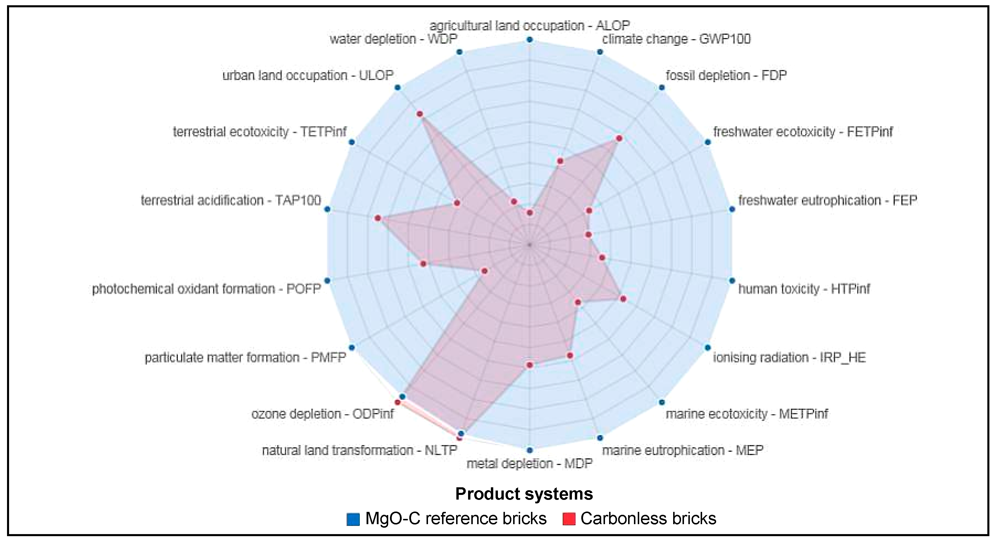 Sustainability 11 01295 g004 Sustainability 11 01295 g004