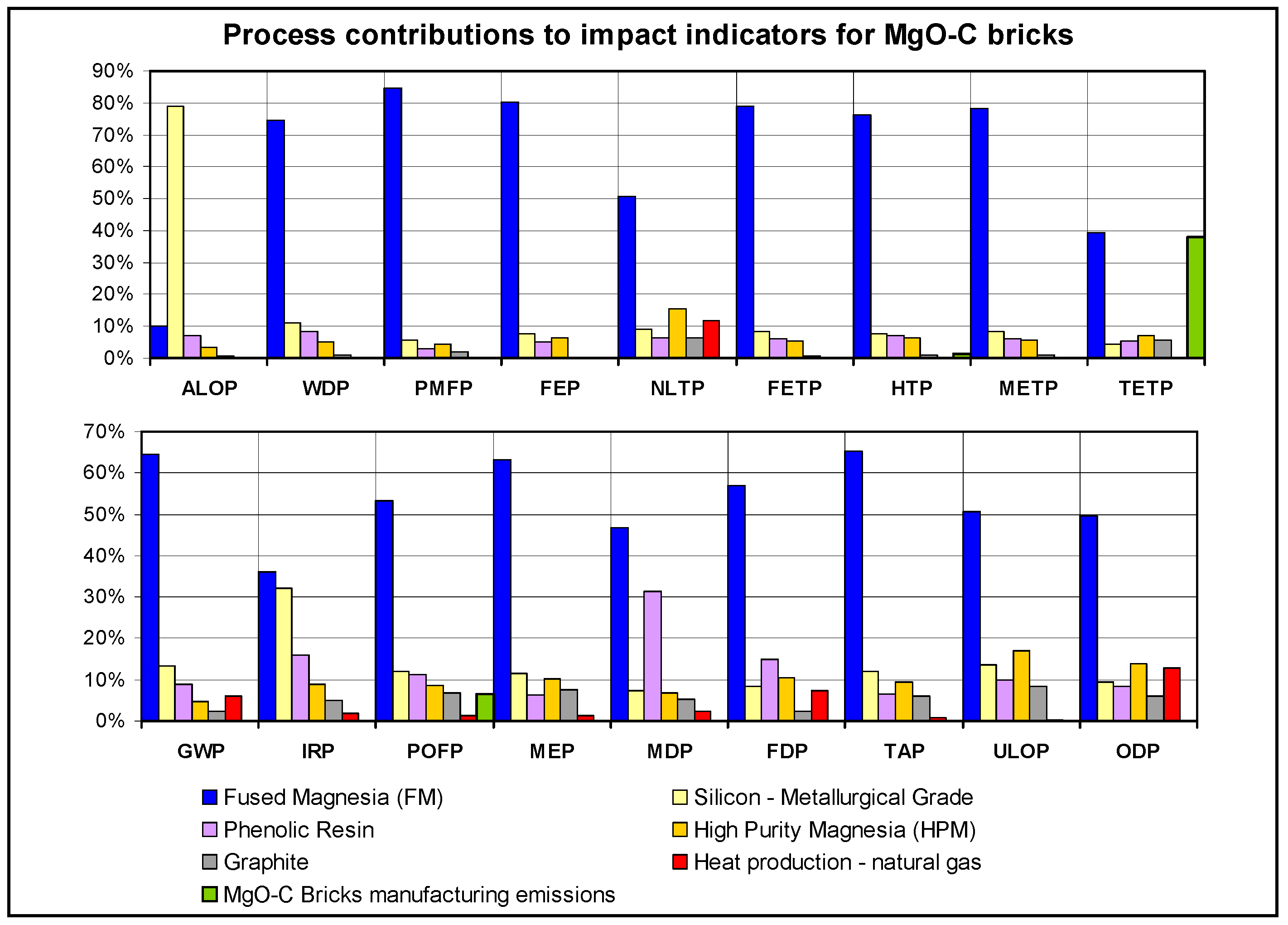 Sustainability 11 01295 g005 Sustainability 11 01295 g005