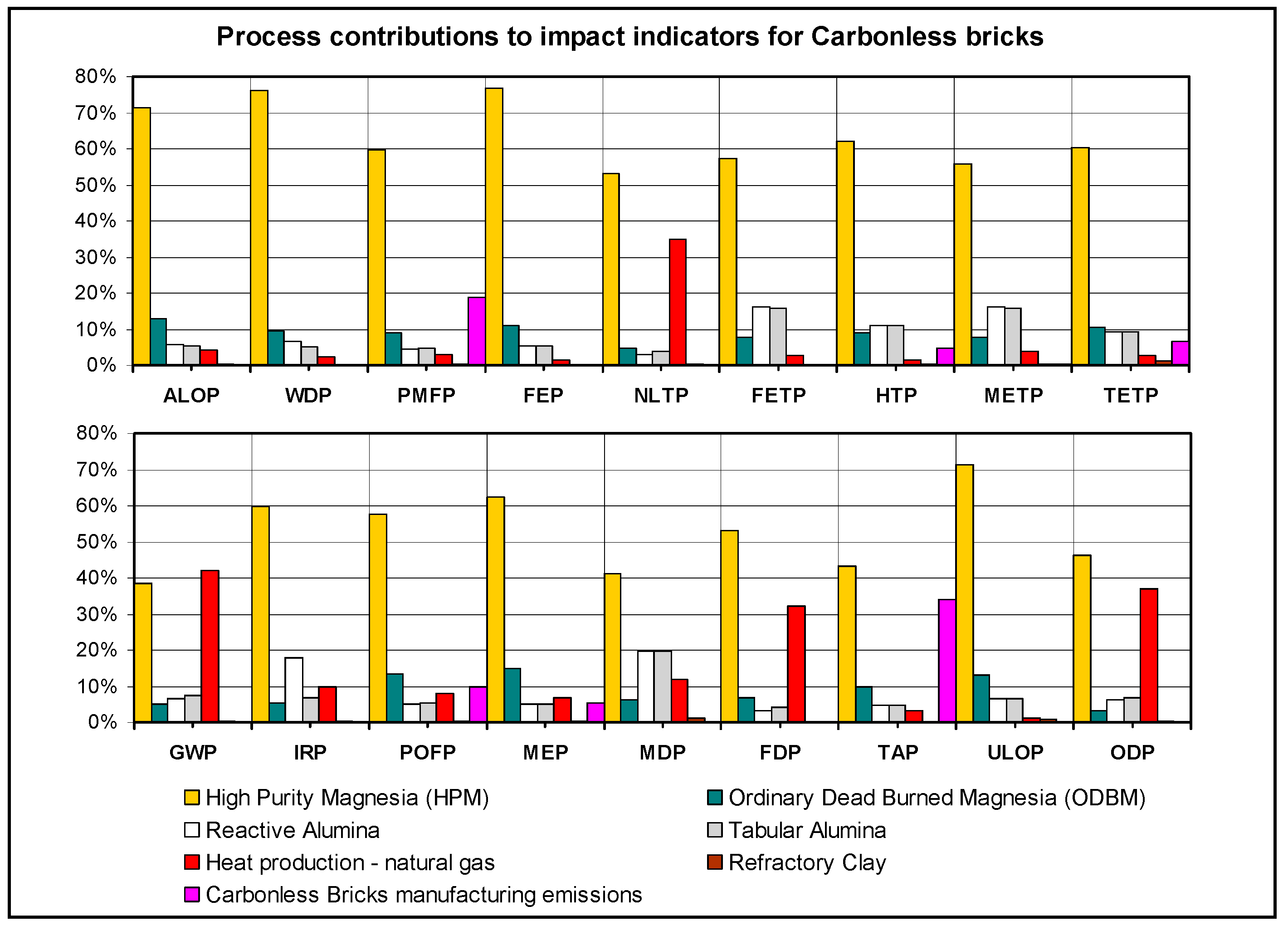 Sustainability 11 01295 g006 Sustainability 11 01295 g006