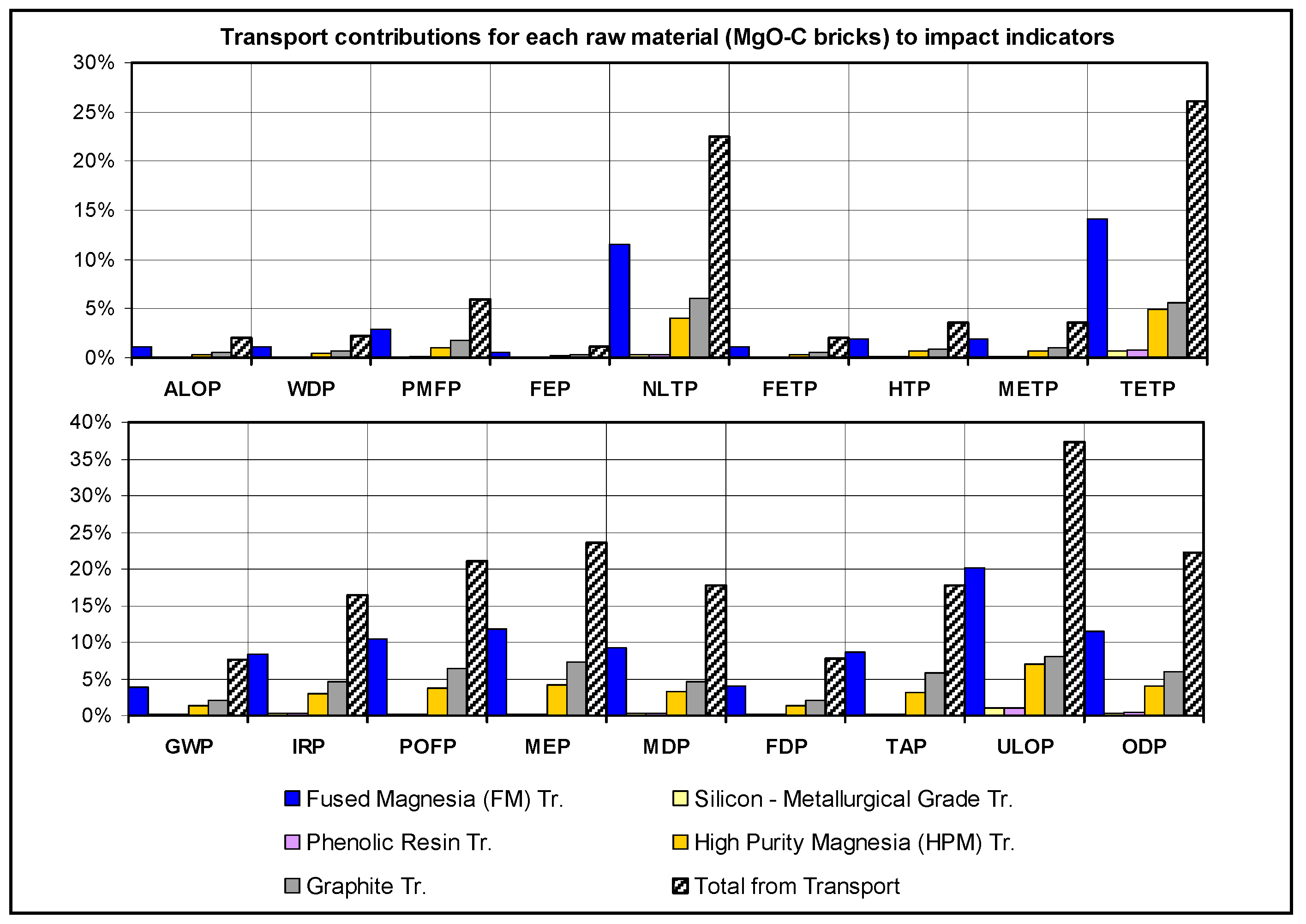 Sustainability 11 01295 g007 Sustainability 11 01295 g007